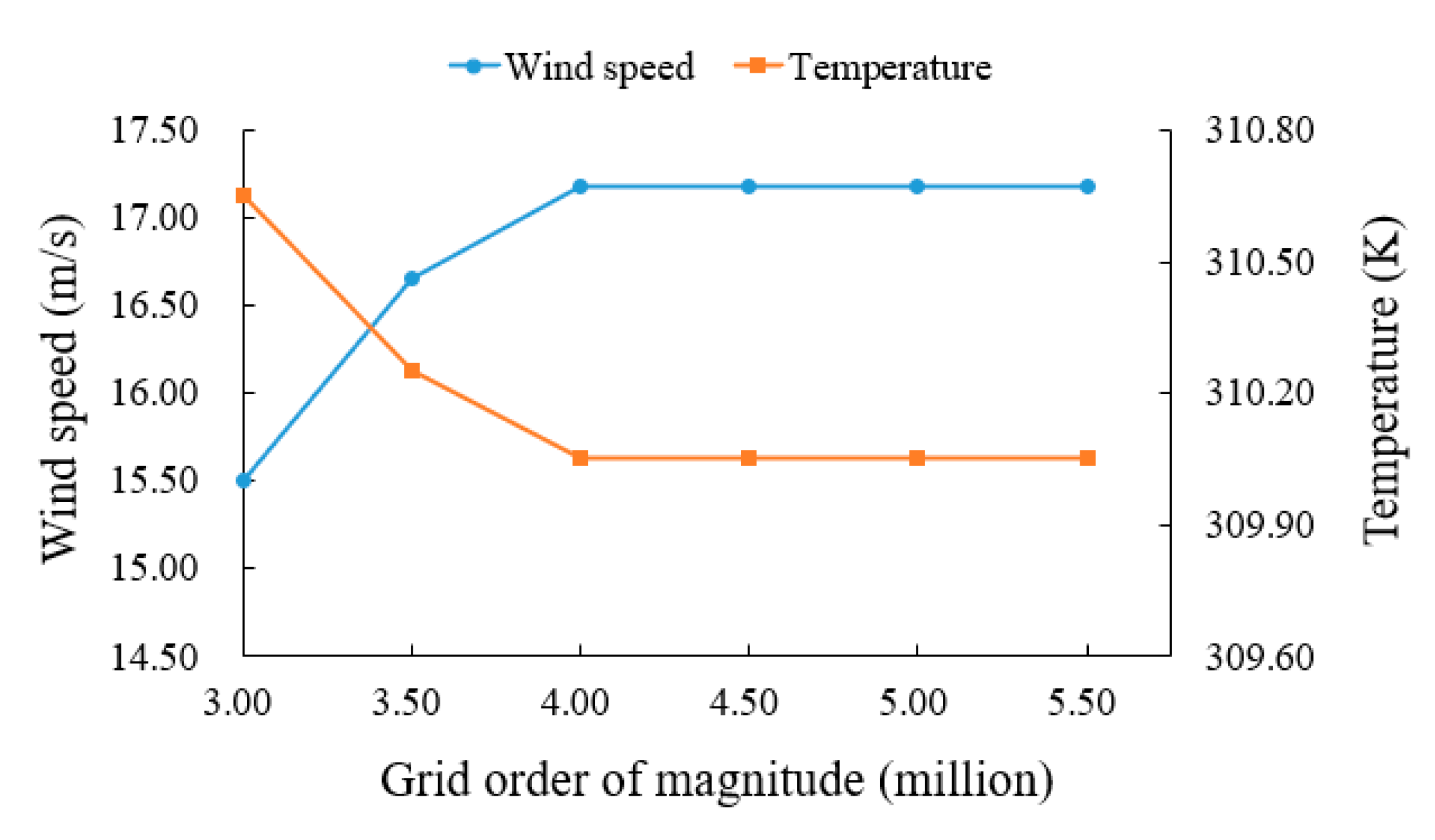 Agriculture 11 00566 g007