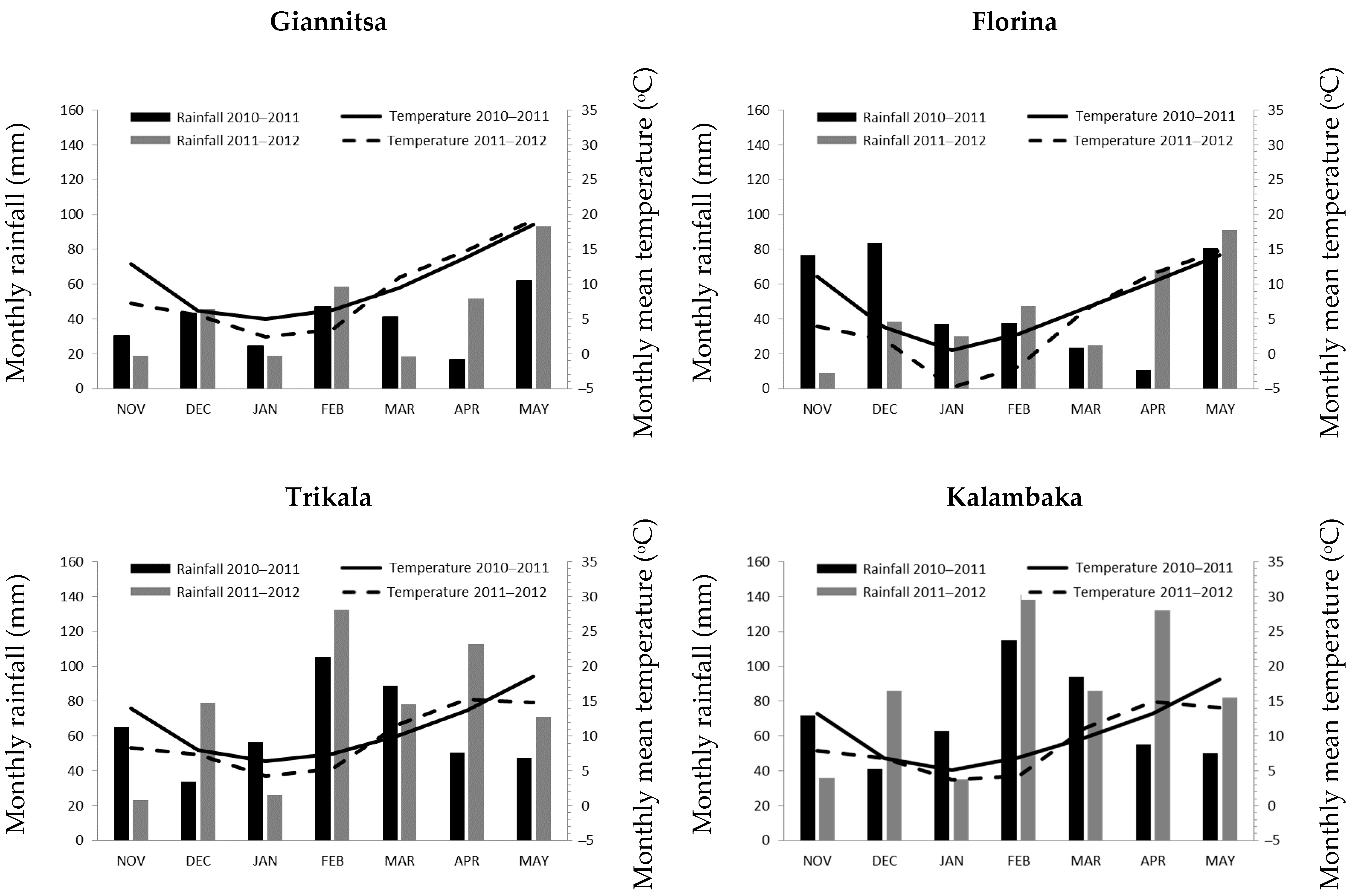 Agriculture 11 00567 g001 Agriculture 11 00567 g001