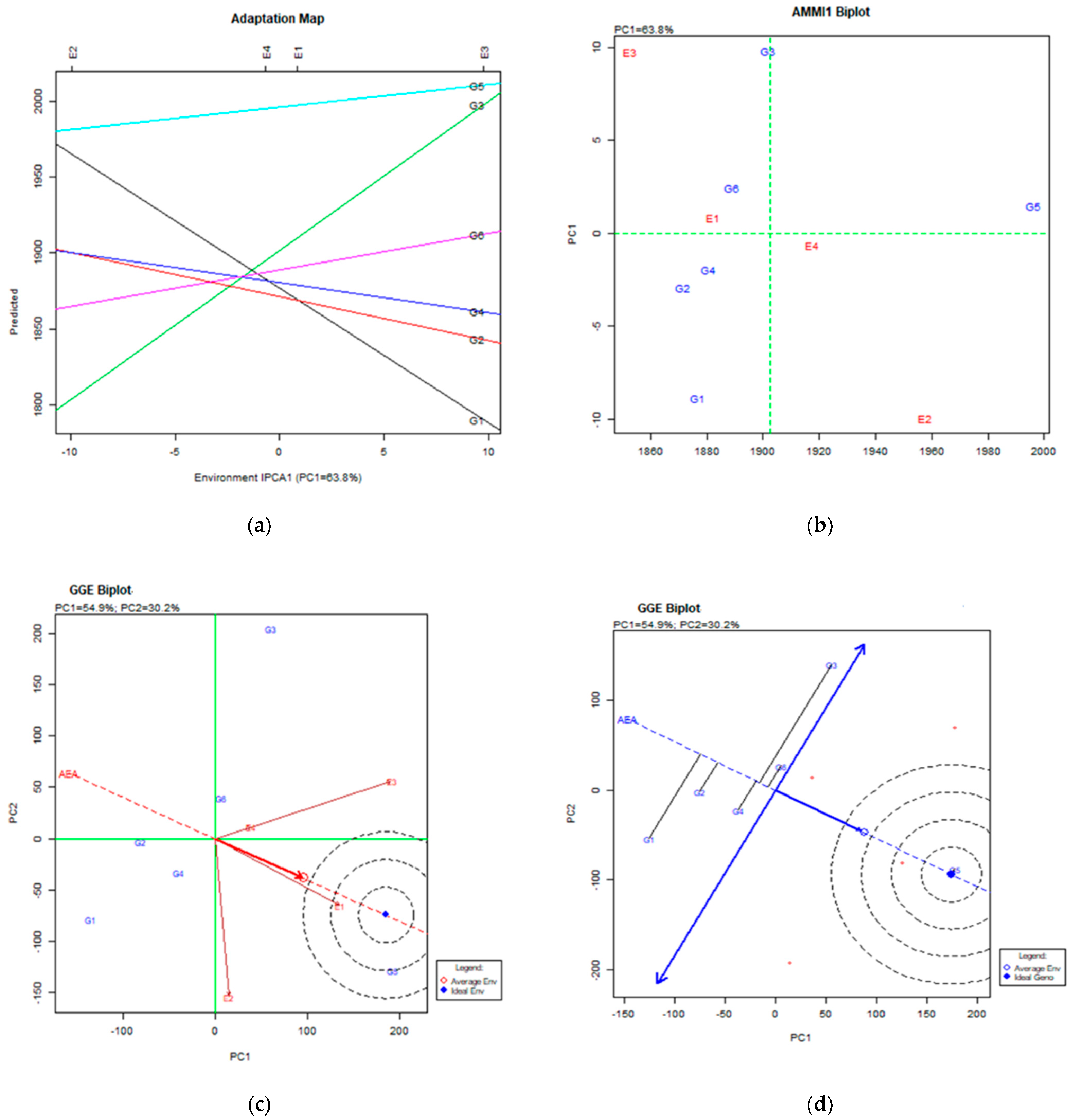 Agriculture 11 00567 g002 Agriculture 11 00567 g002
