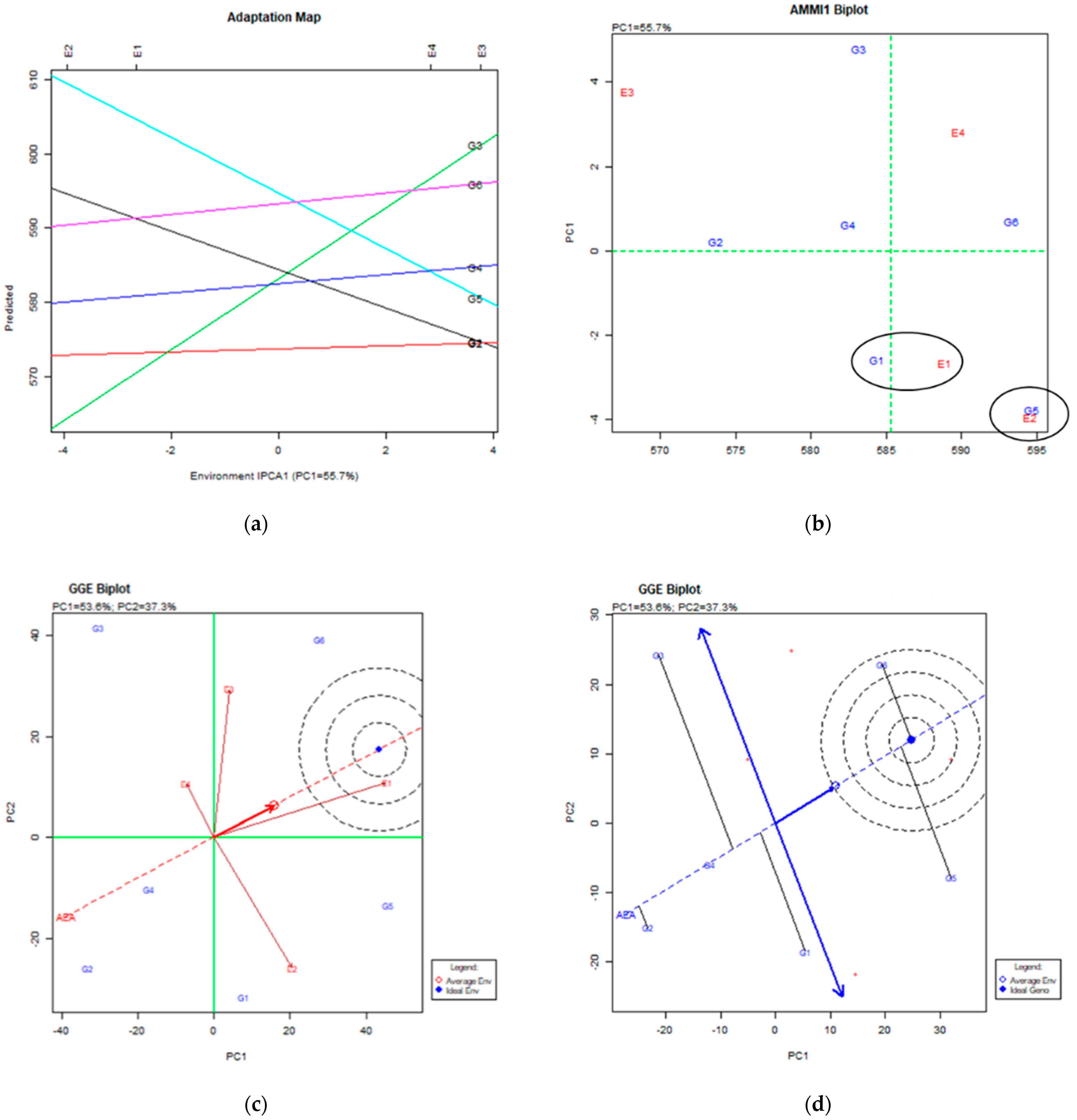 Agriculture 11 00567 g003 Agriculture 11 00567 g003