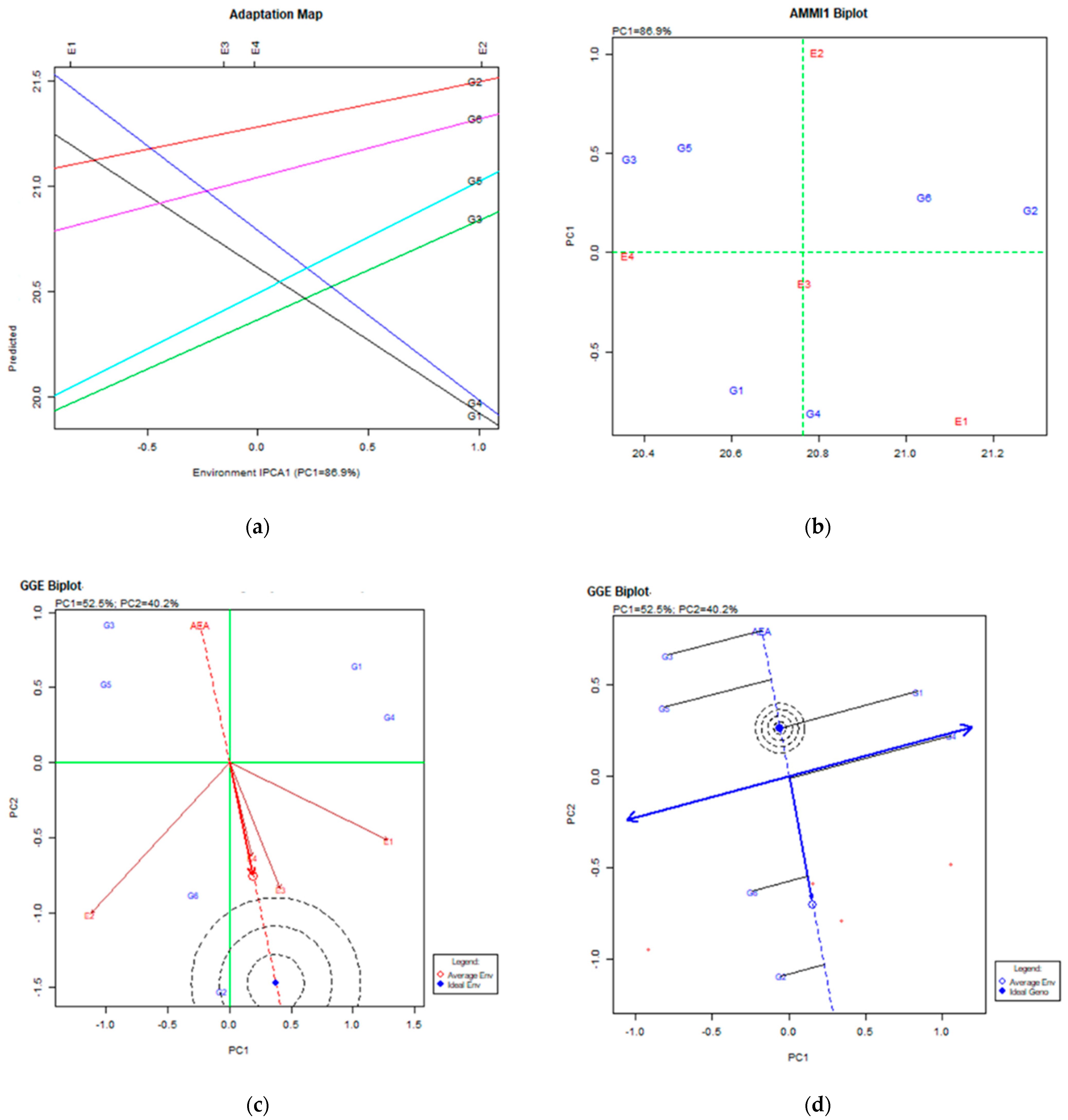 Crack software gge biplot 'Gge biplot