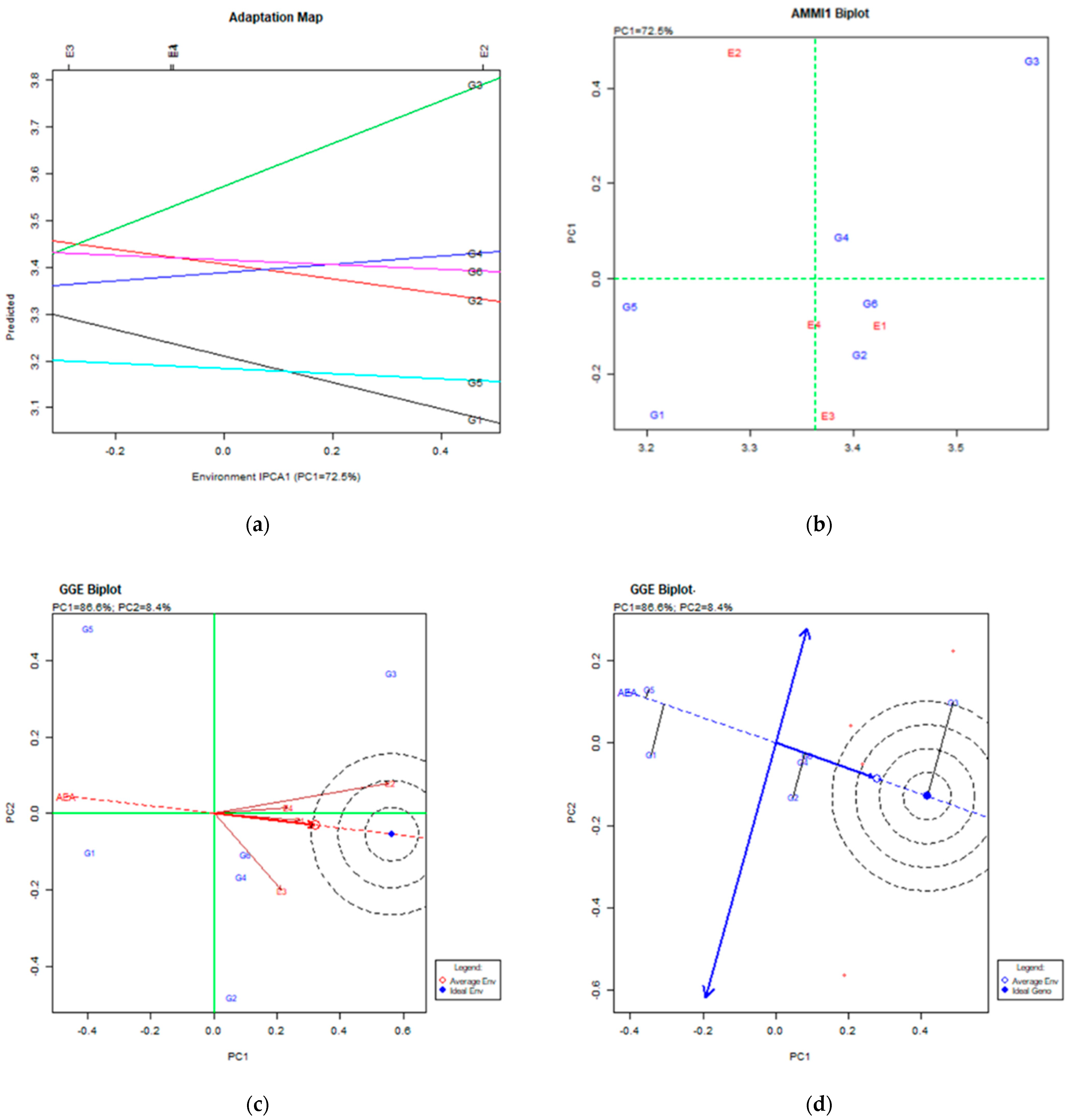 Agriculture 11 00567 g005 Agriculture 11 00567 g005