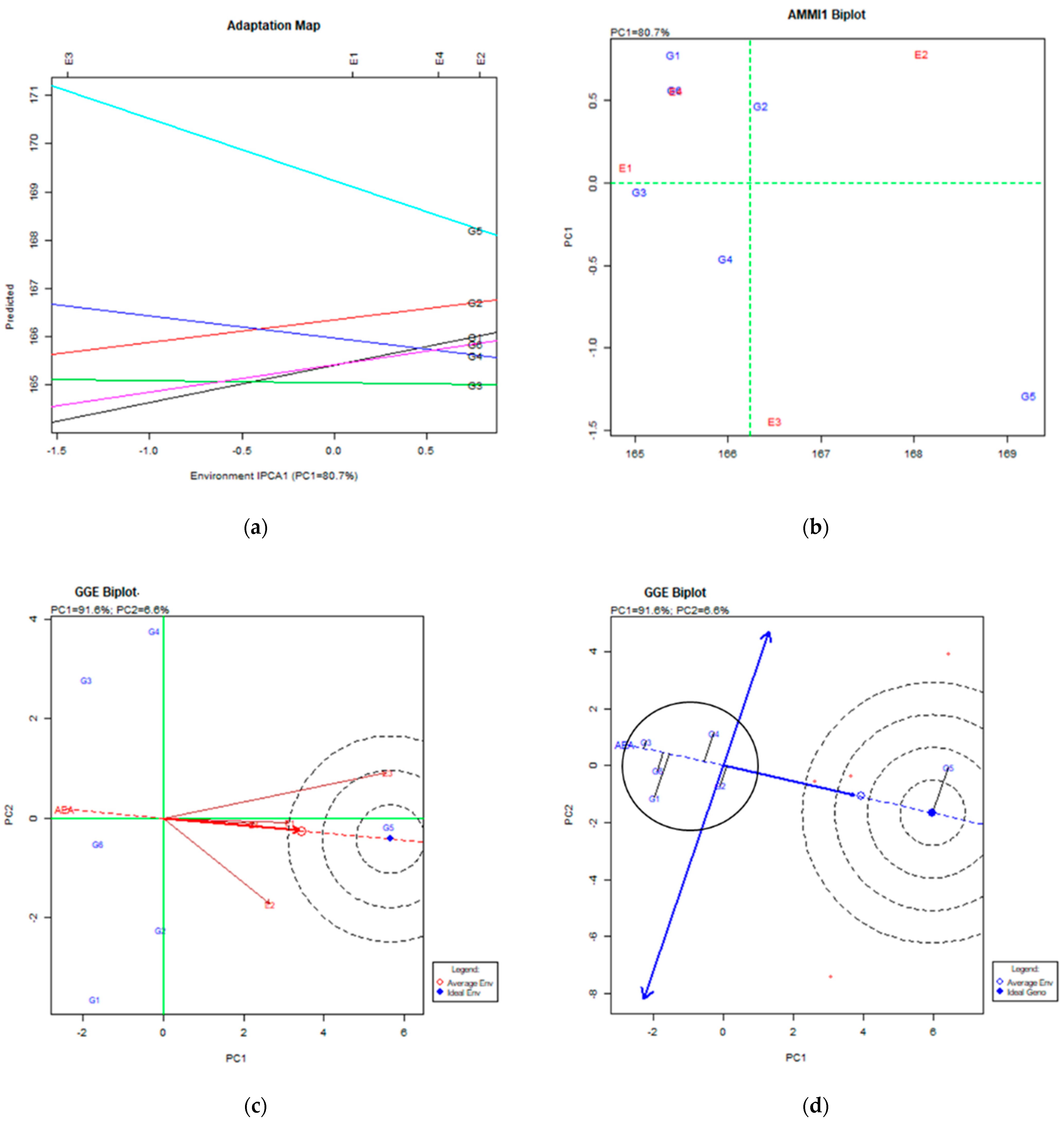 Agriculture 11 00567 g006 Agriculture 11 00567 g006