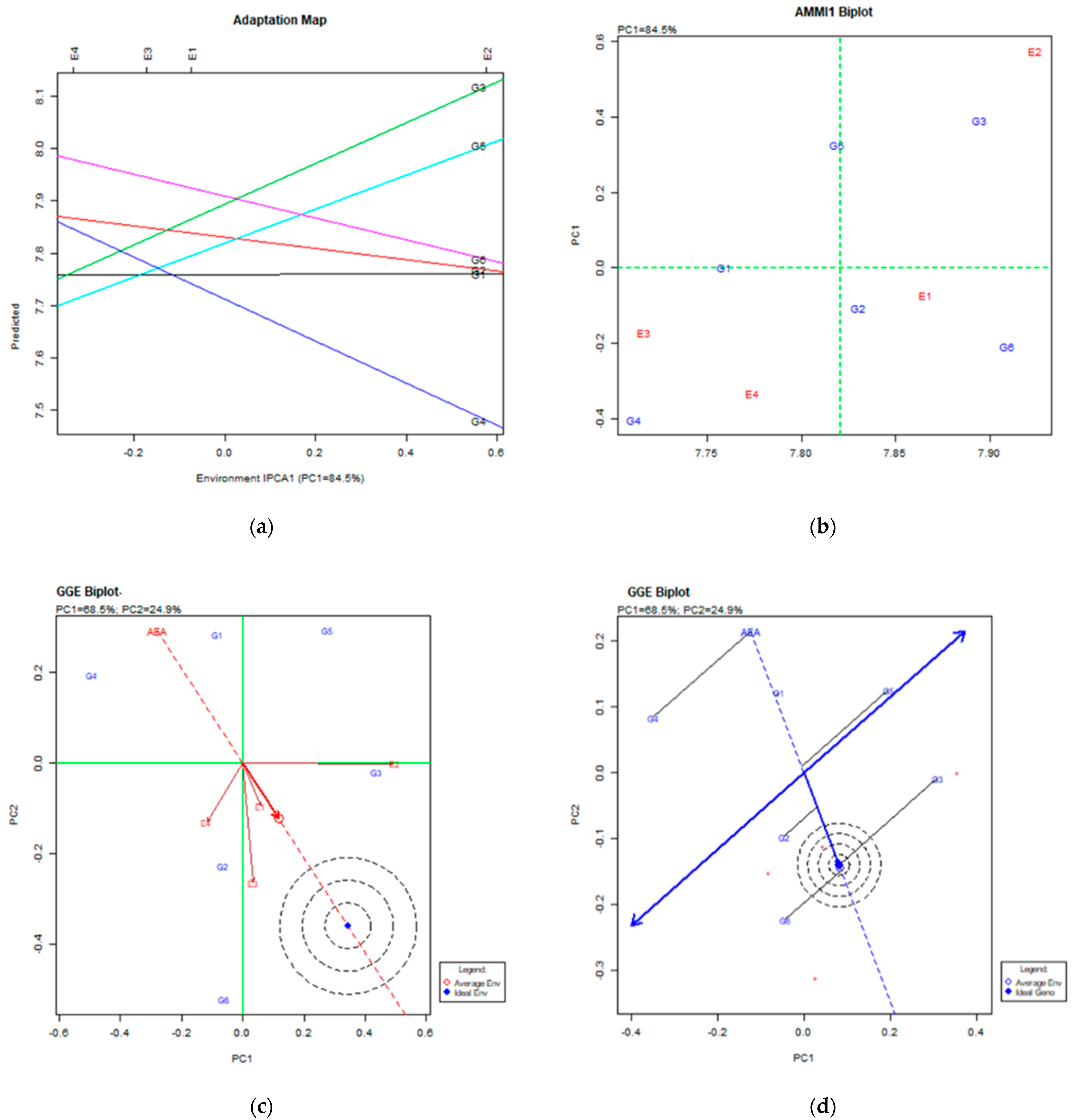 Agriculture 11 00567 g007 Agriculture 11 00567 g007
