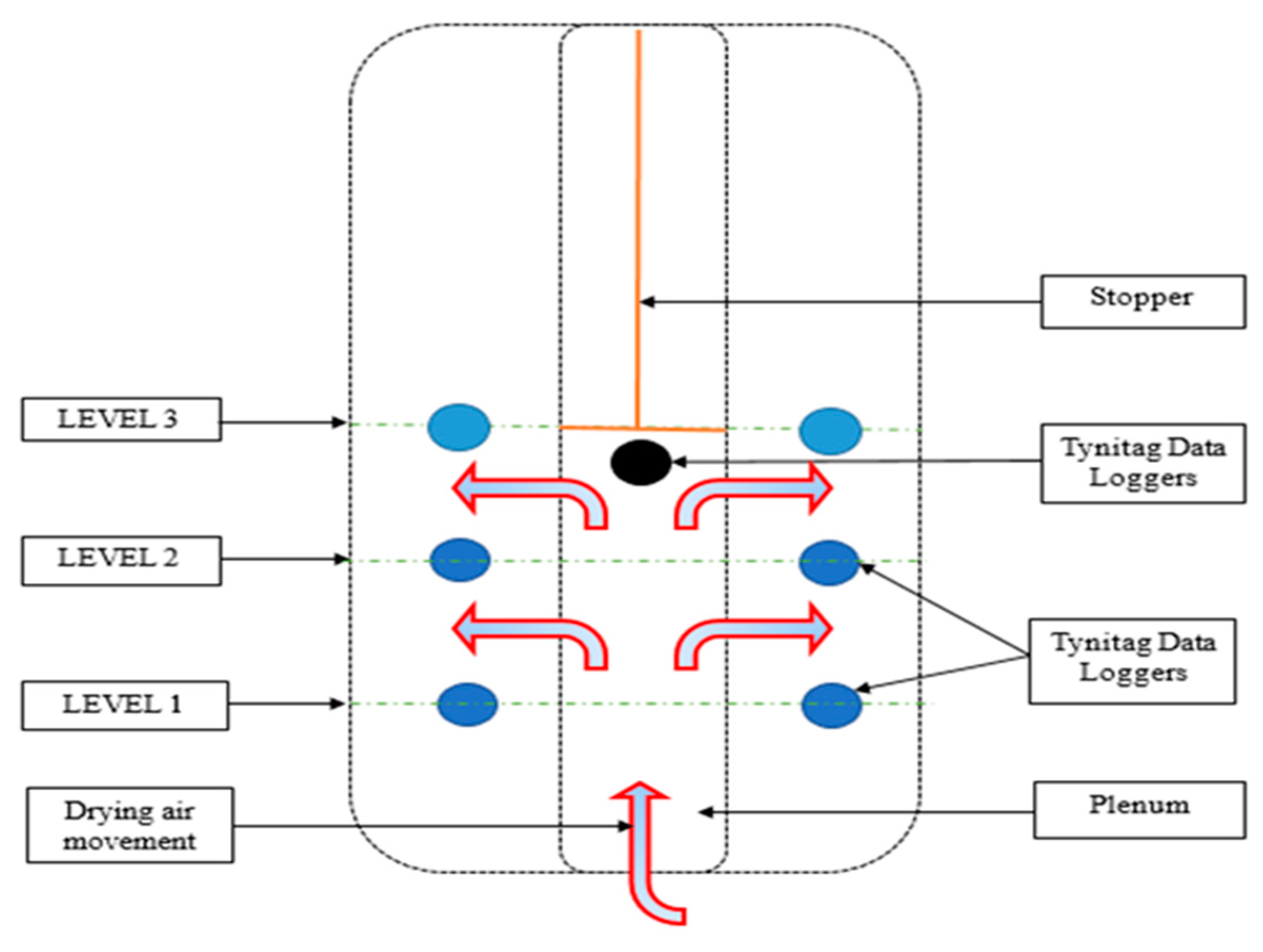 Agriculture 11 00568 g002 550