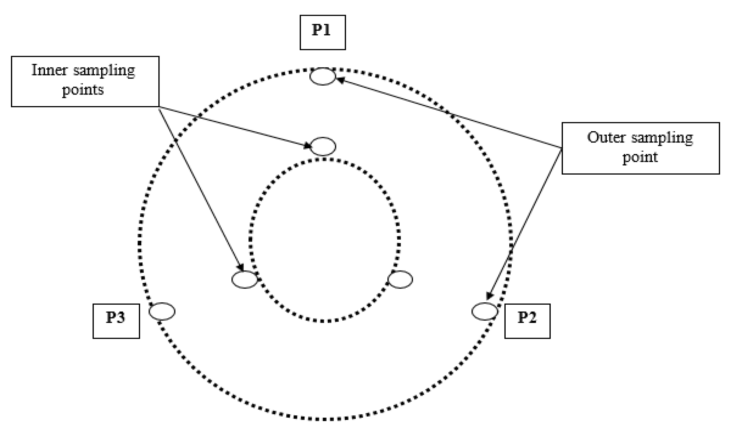 Agriculture 11 00568 g003 550