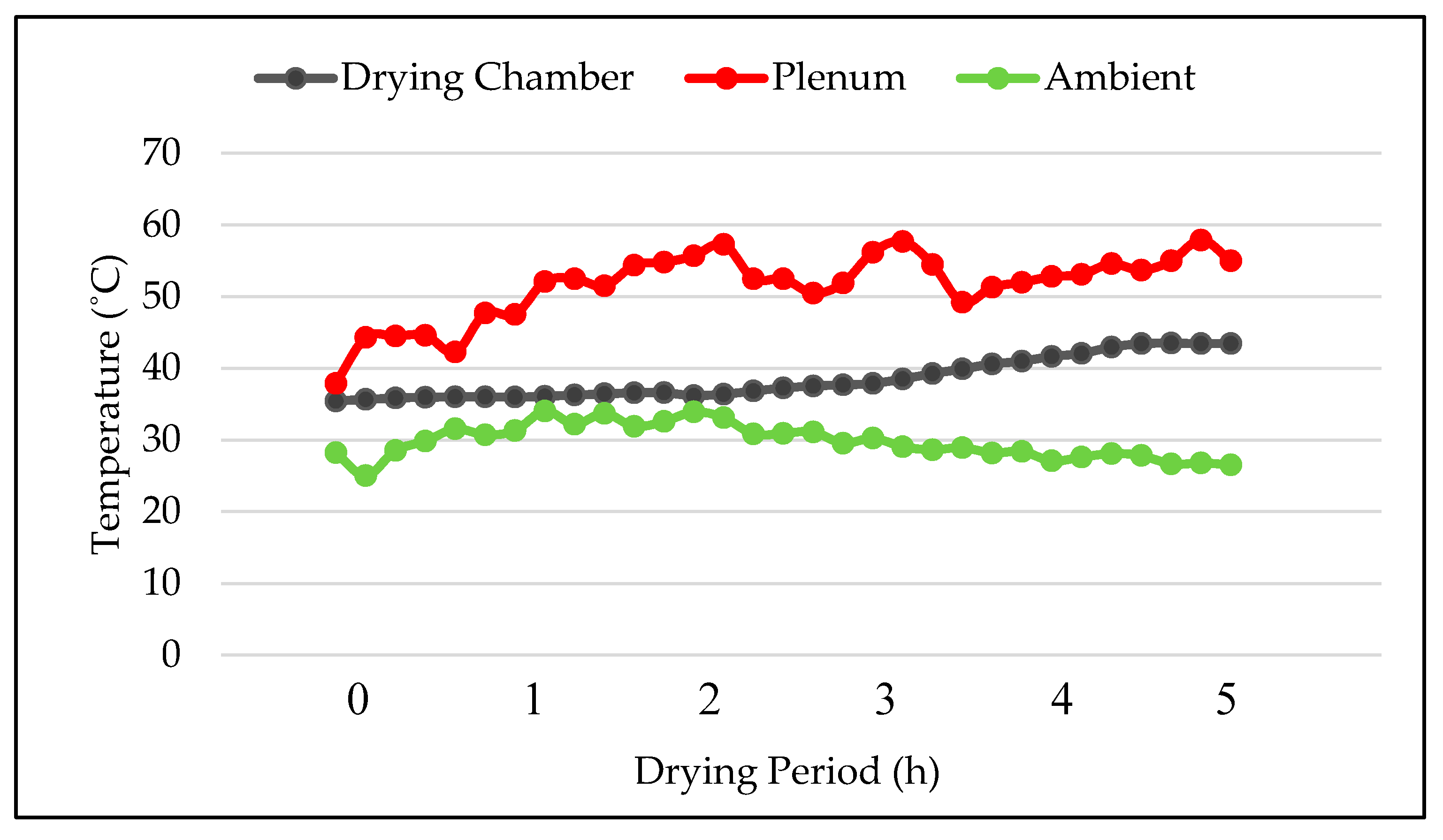 Agriculture 11 00568 g005 550