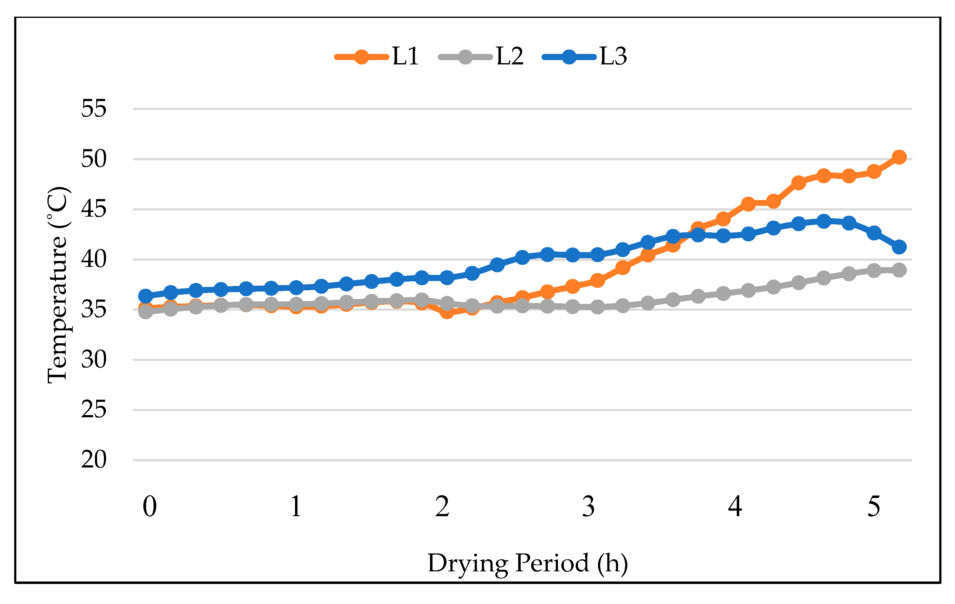 Agriculture 11 00568 g006 550