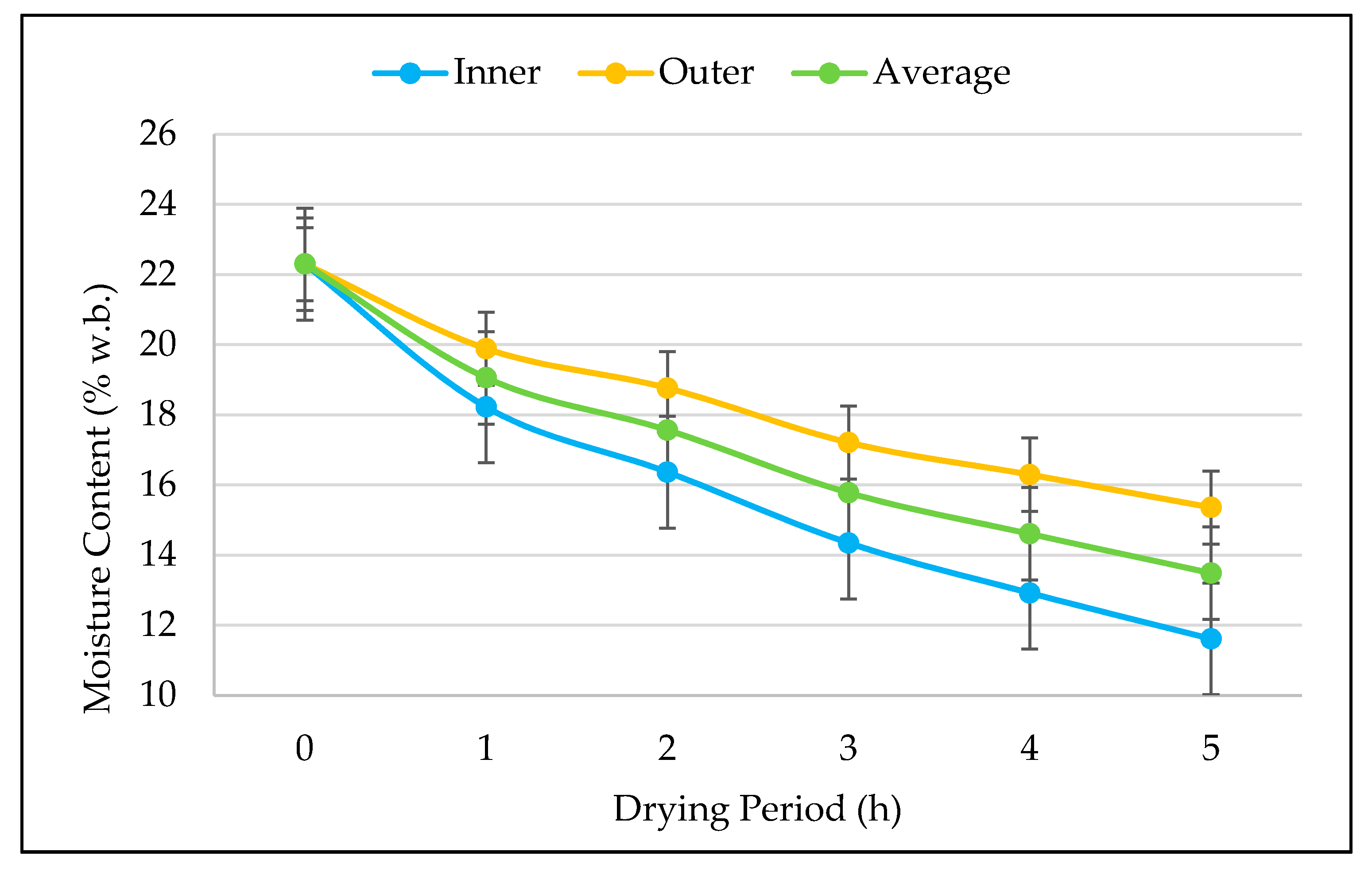 Agriculture 11 00568 g007 550