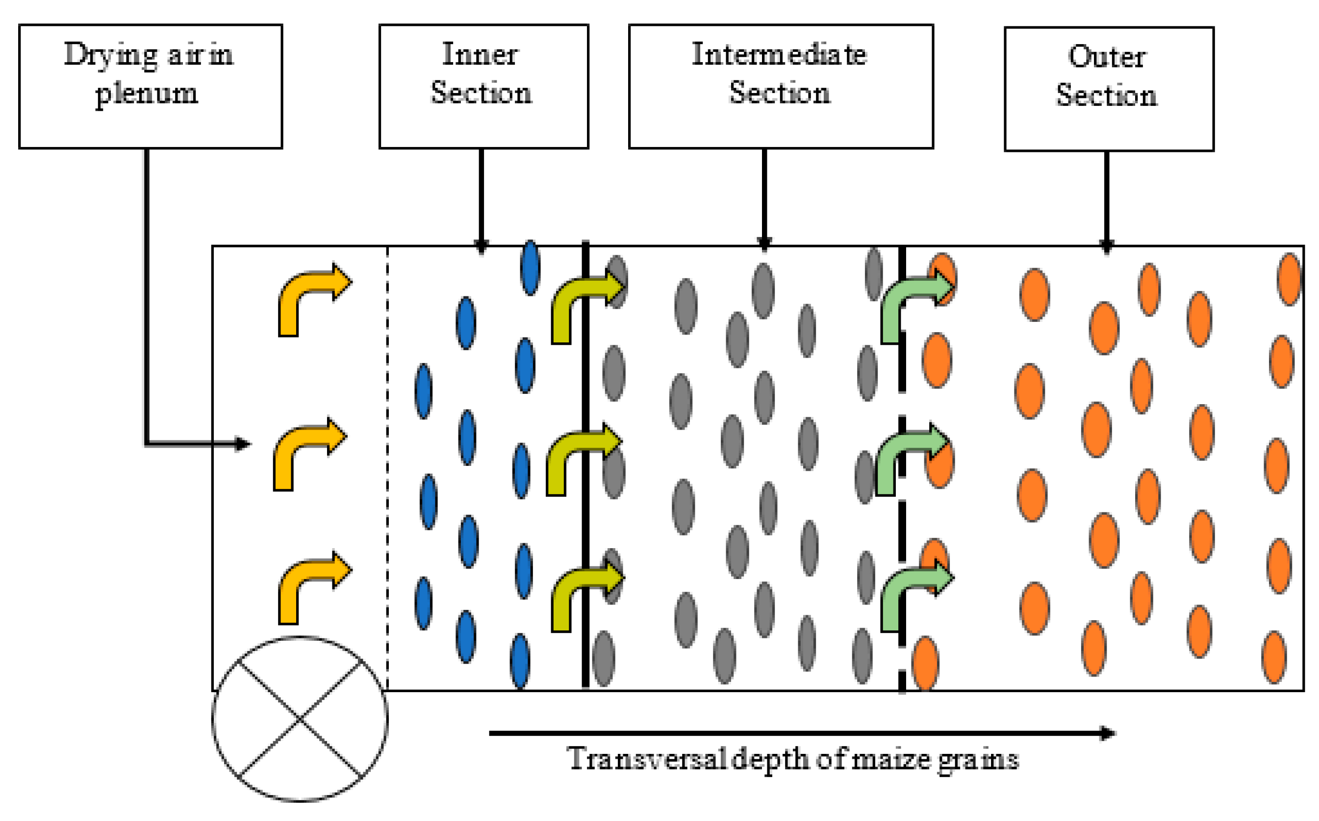 Agriculture 11 00568 g008 550