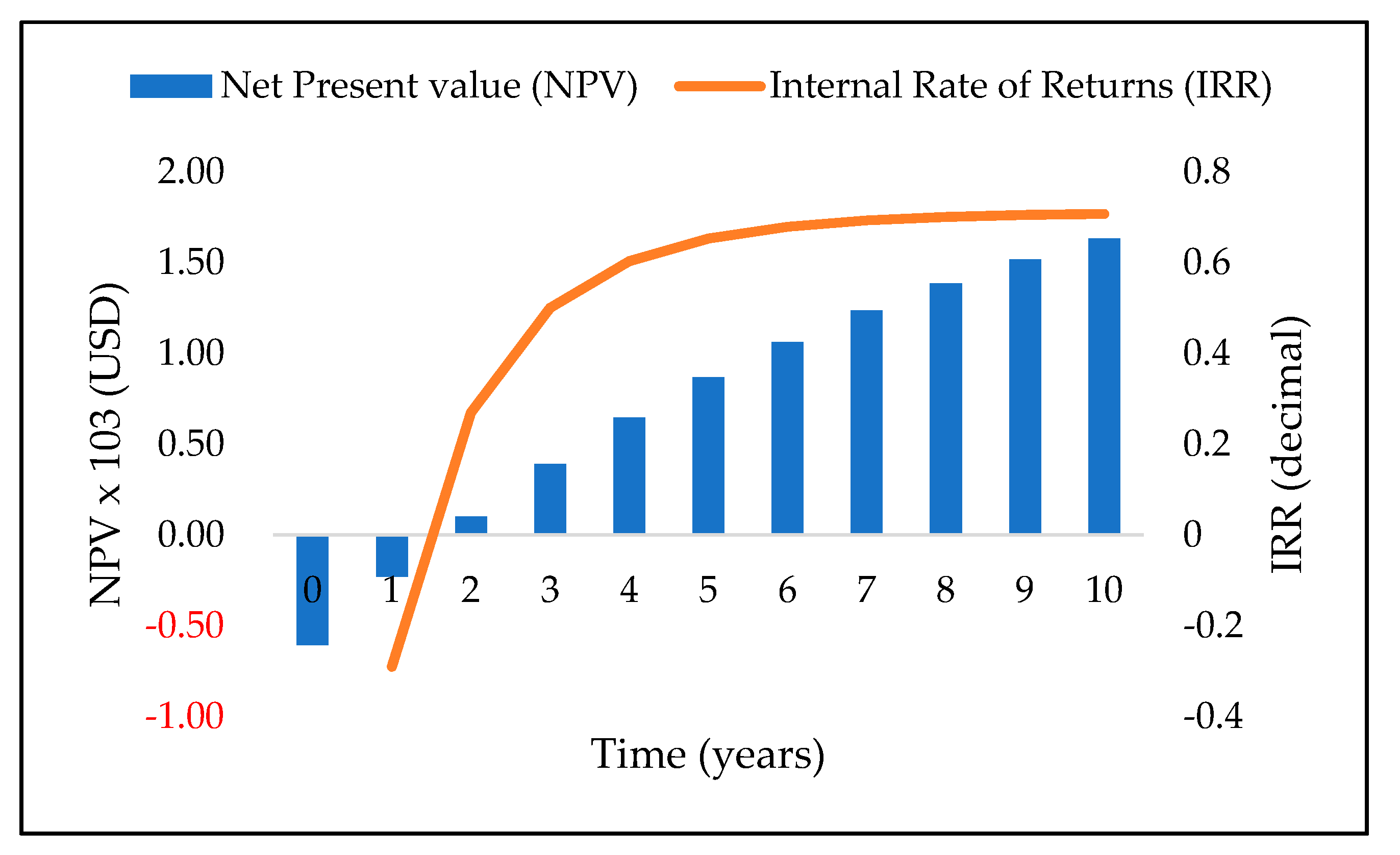 Agriculture 11 00568 g010 550