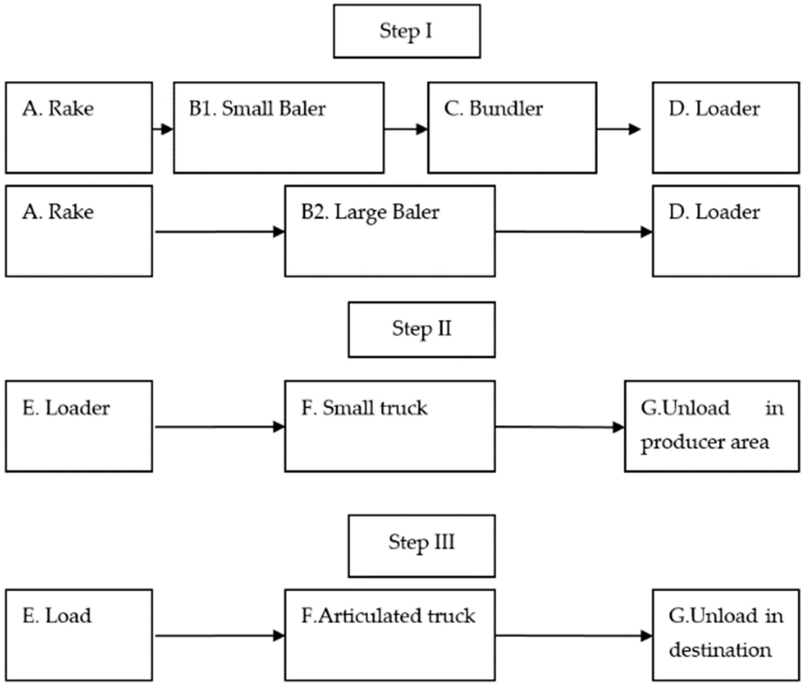 Agriculture 11 00570 g002 550