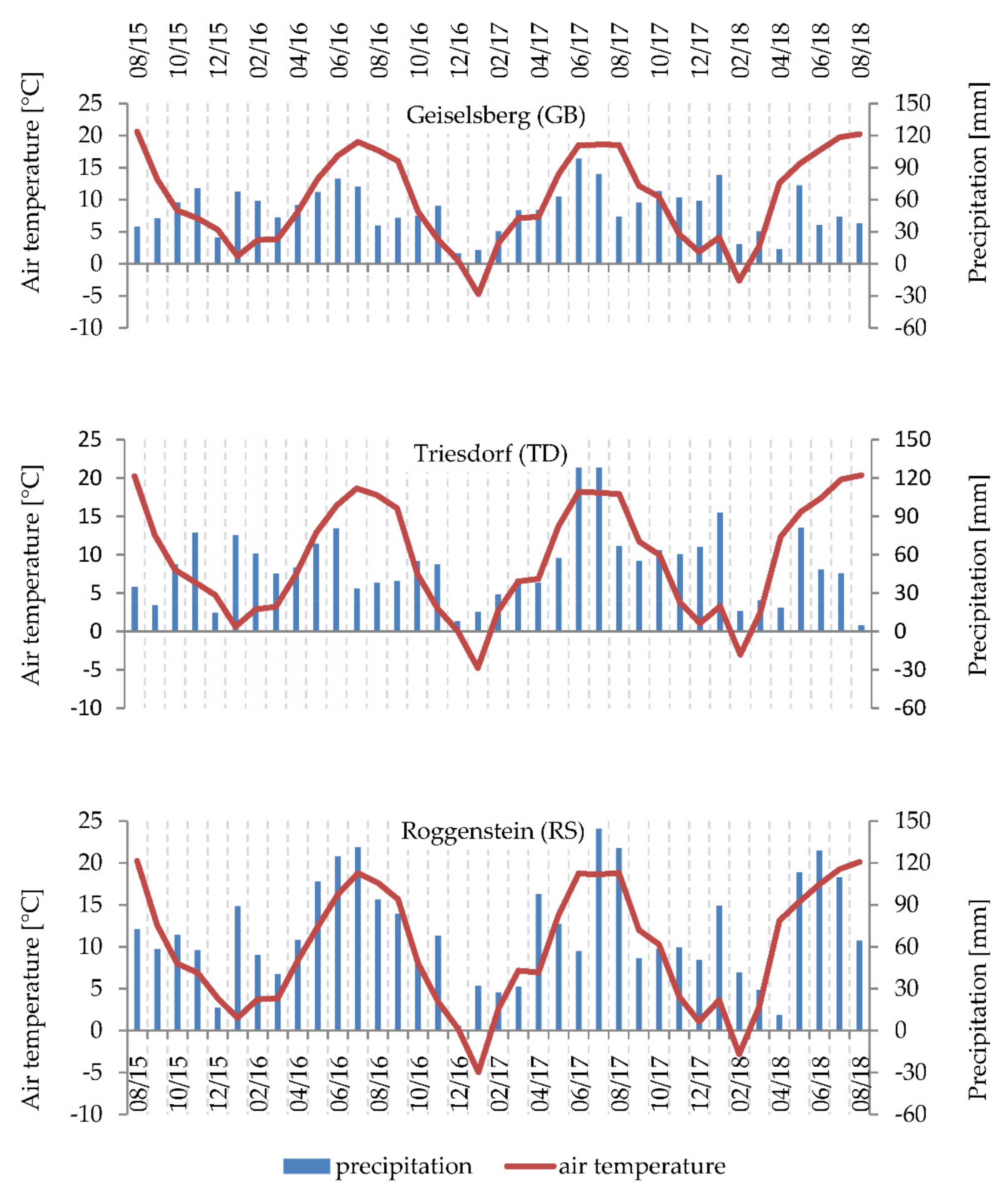 Agriculture 11 00571 g002 550