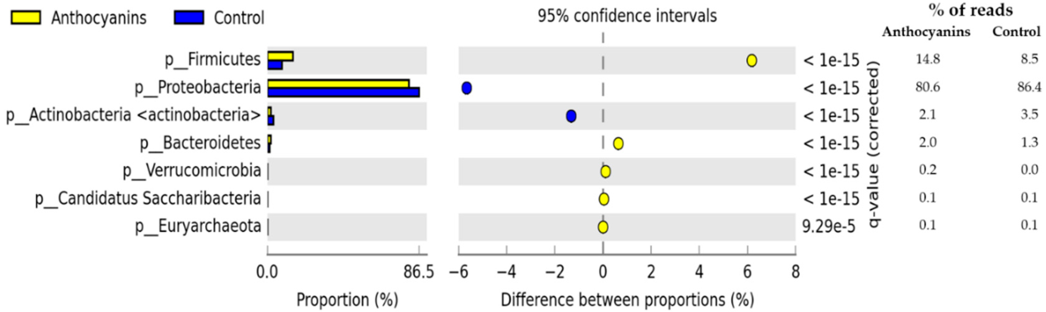 Agriculture 11 00572 g002 Agriculture 11 00572 g002