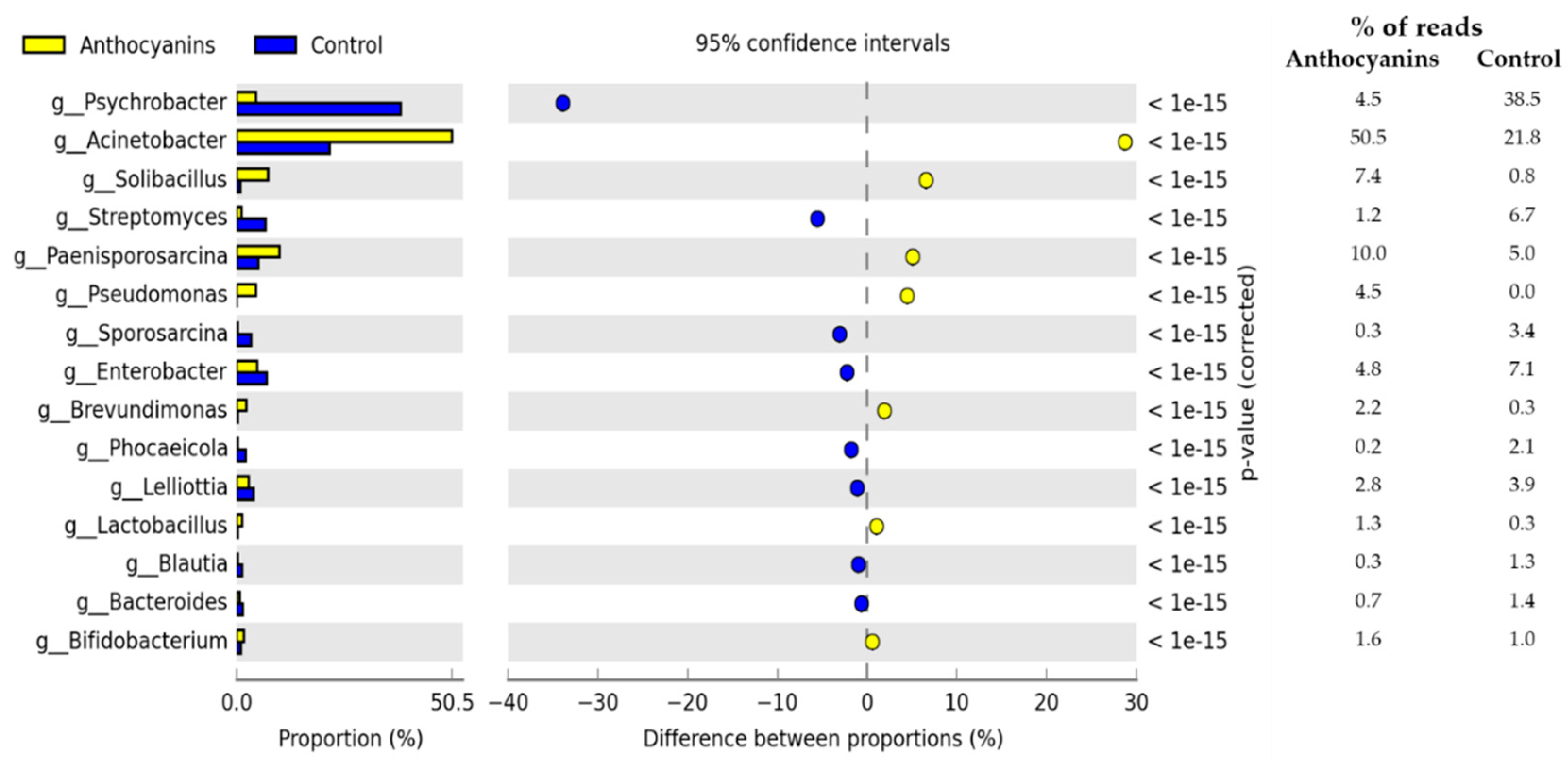 Agriculture 11 00572 g004 Agriculture 11 00572 g004