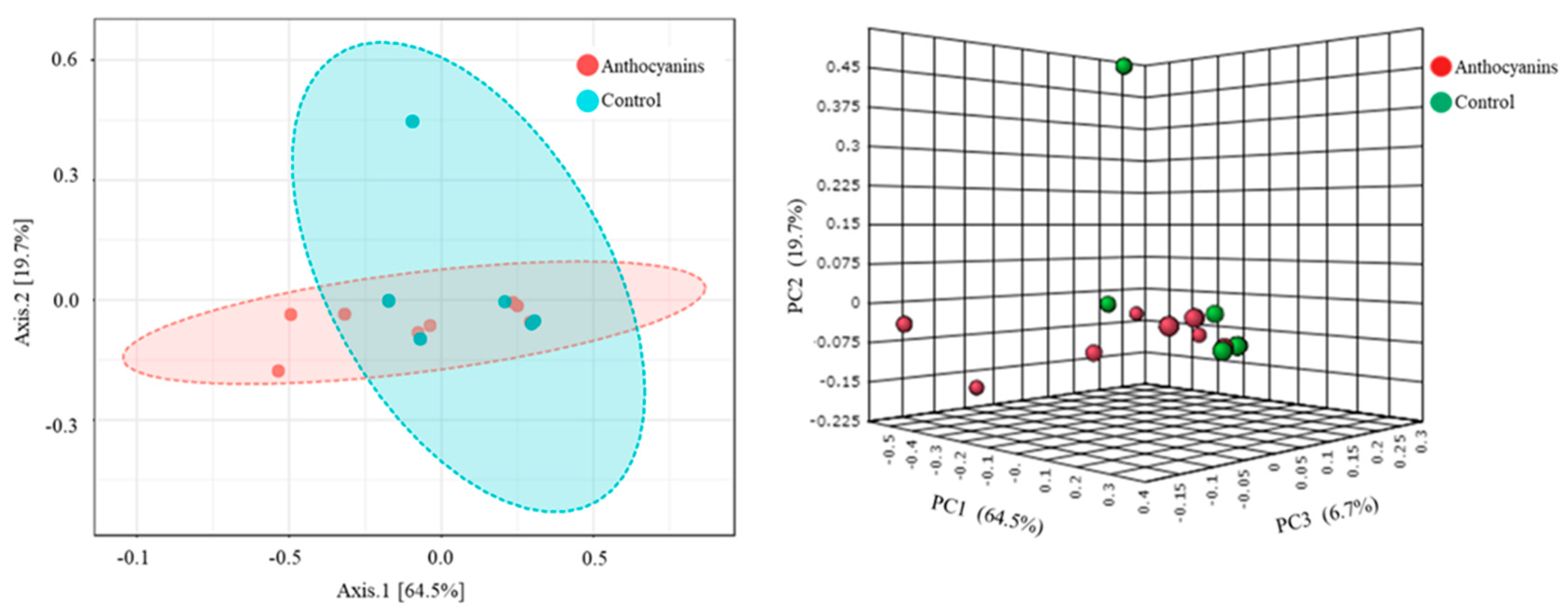 Agriculture 11 00572 g005 Agriculture 11 00572 g005