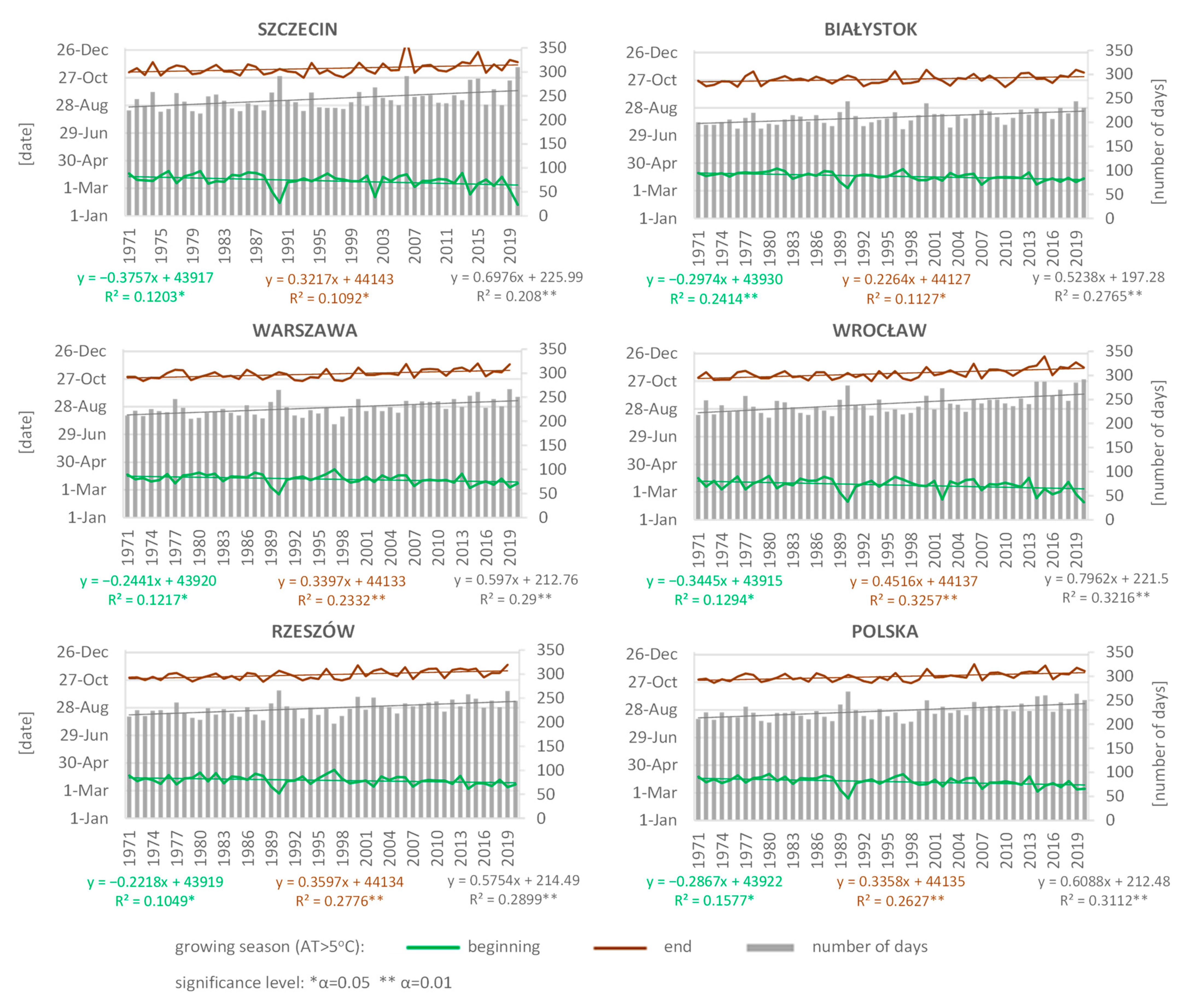 Agriculture 11 00573 g002