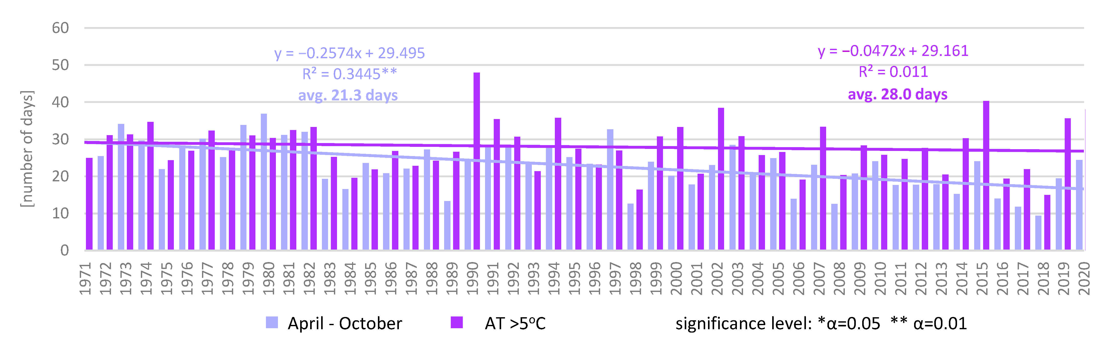 Agriculture 11 00573 g003