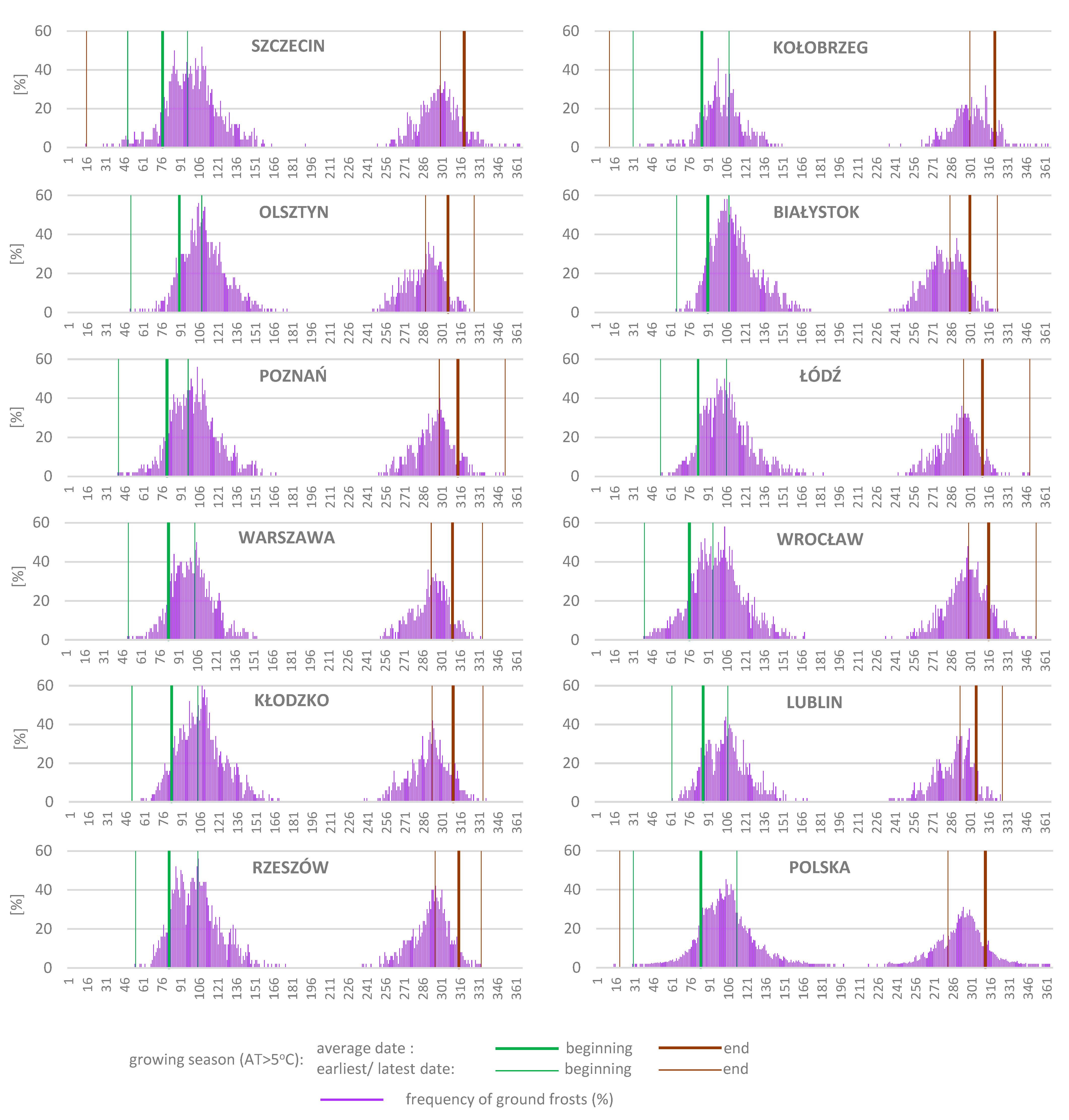 Agriculture 11 00573 g004