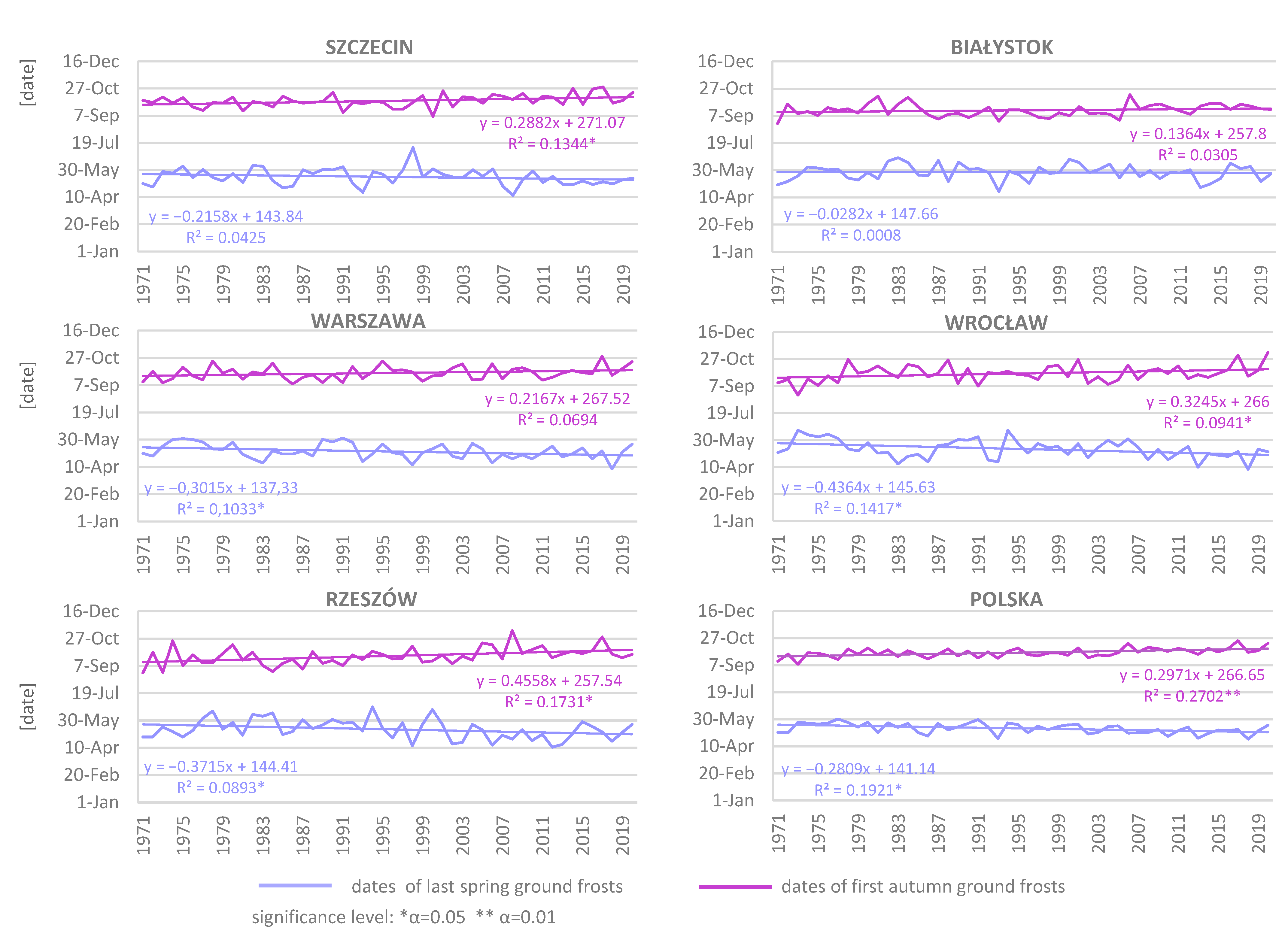 Agriculture 11 00573 g006