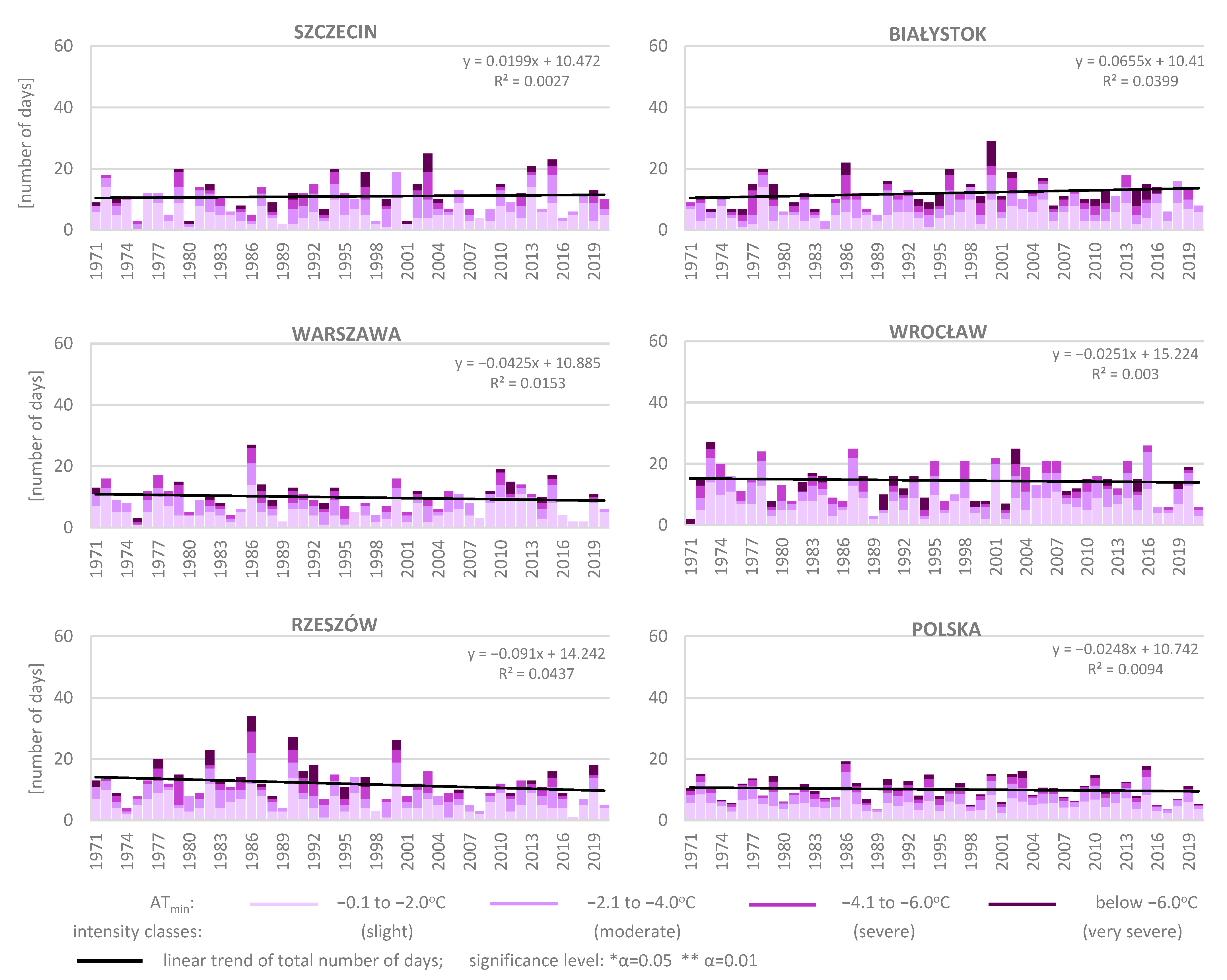 Agriculture 11 00573 g013