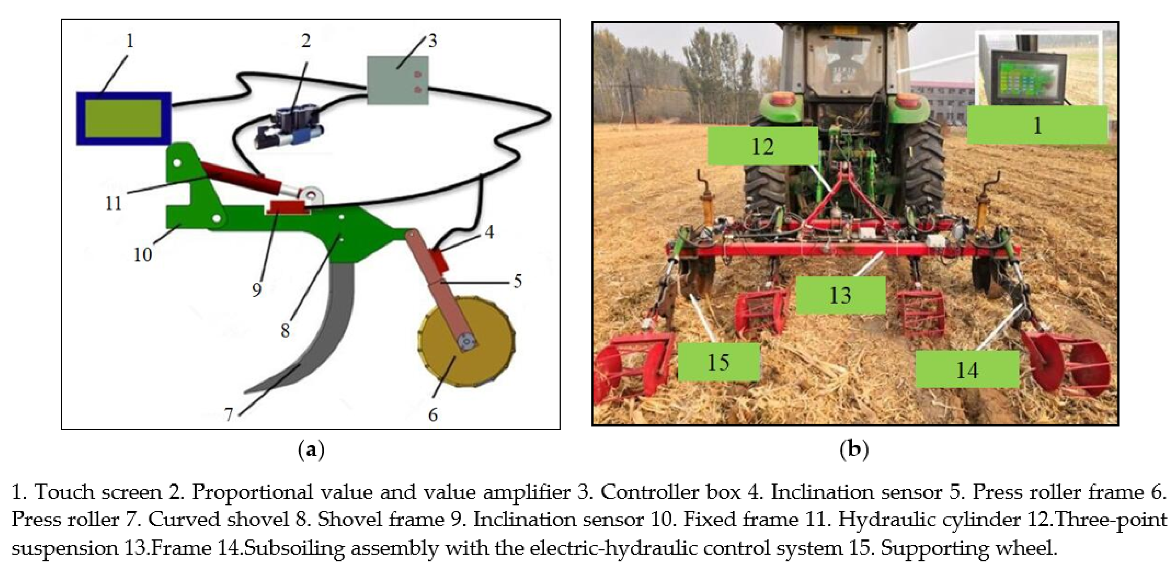 Agriculture 11 00575 g004