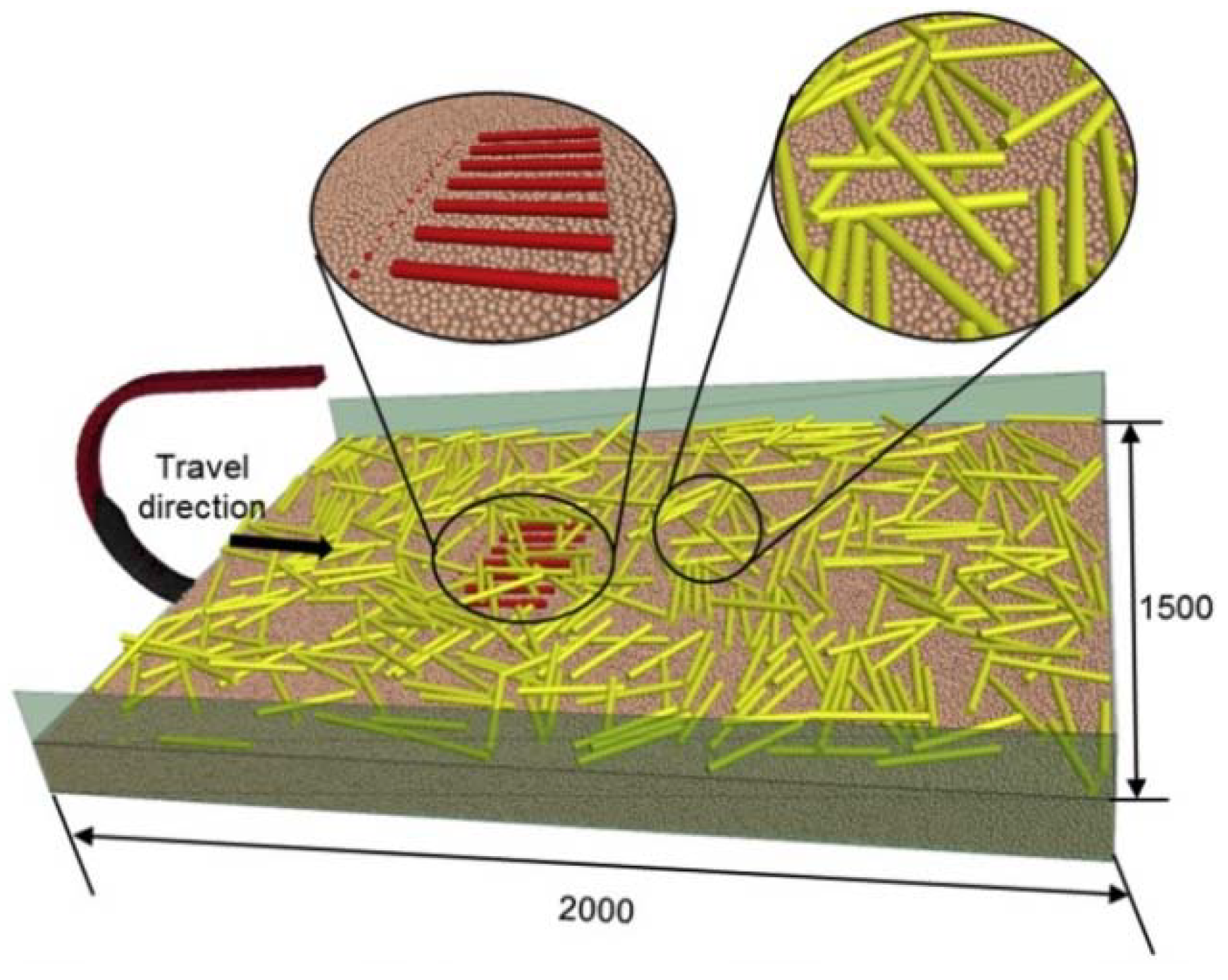 Agriculture 11 00575 g005