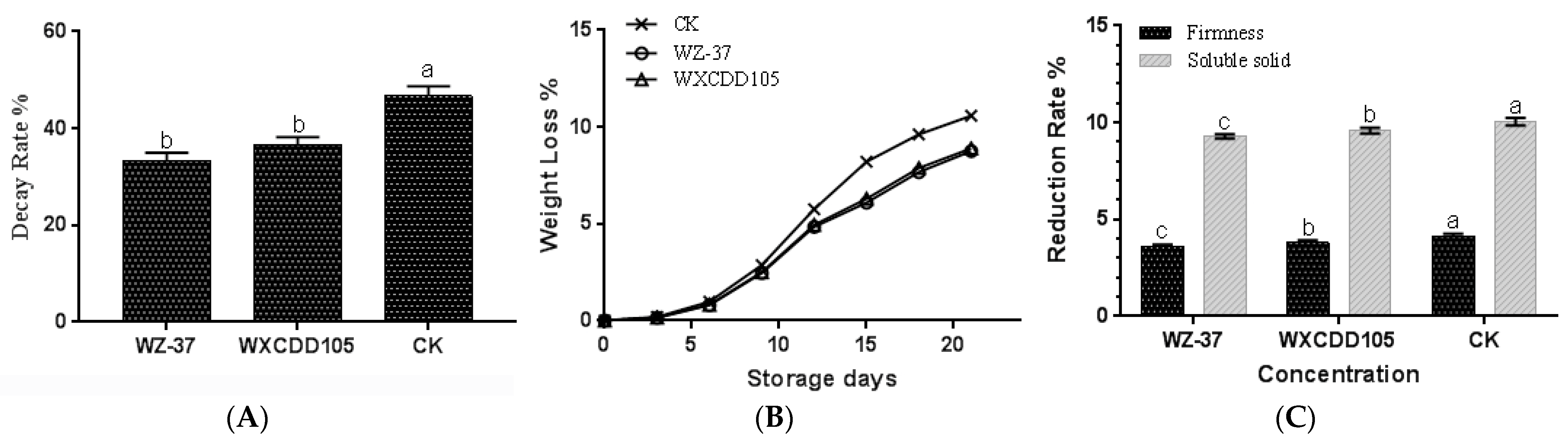 Agriculture 11 00581 g006