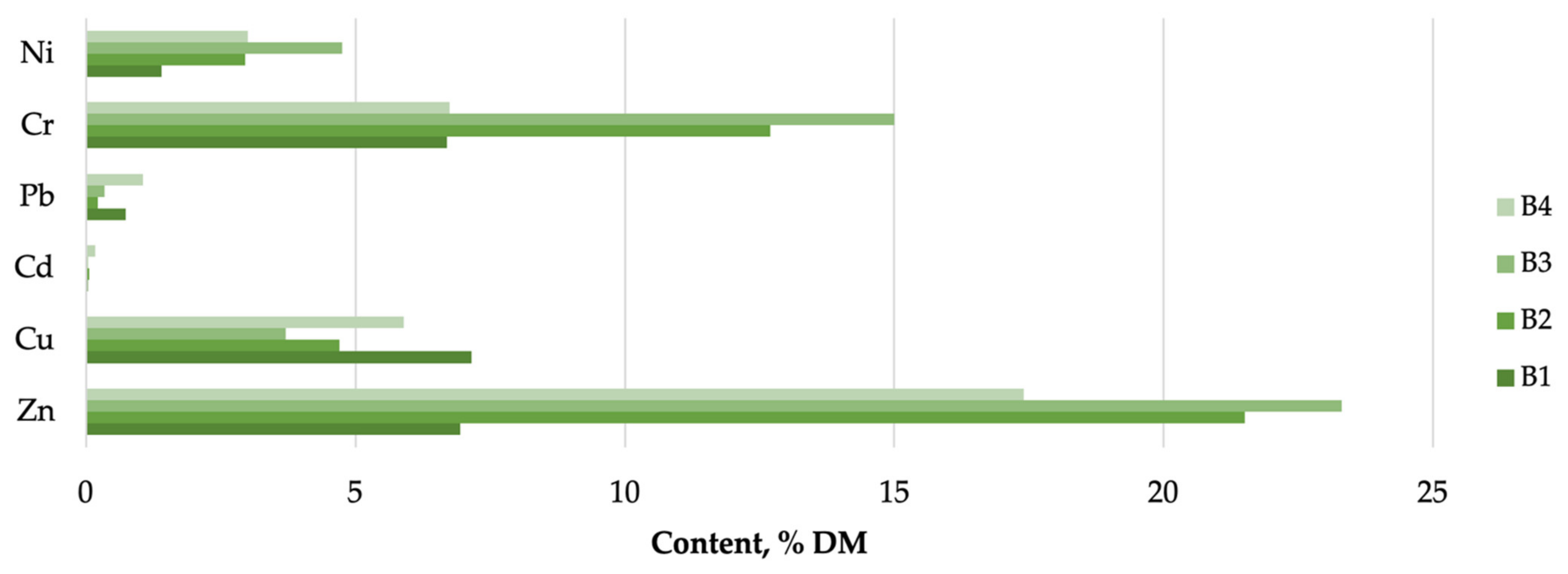 Agriculture 11 00582 g003