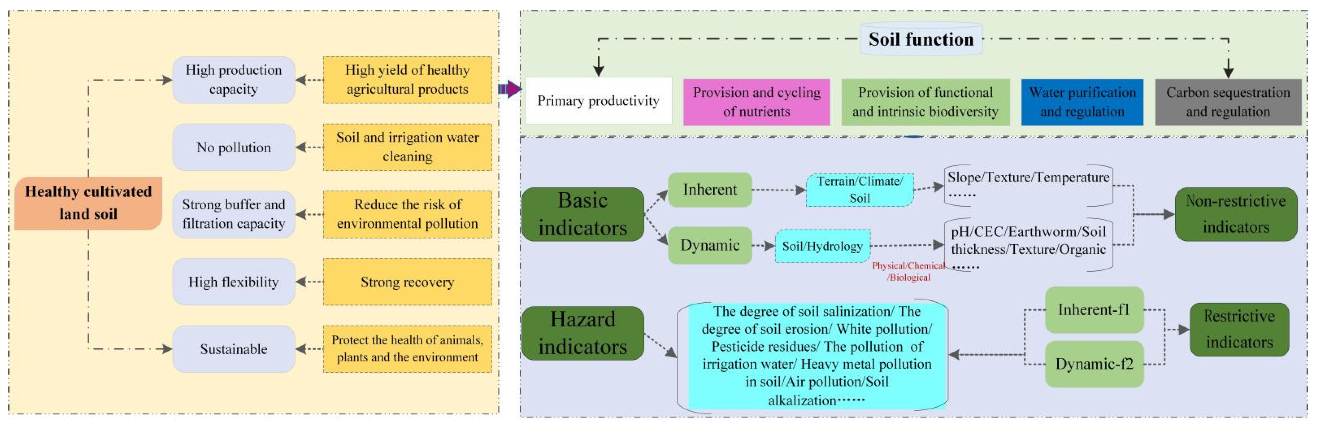 Agriculture 11 00583 g003 Agriculture 11 00583 g003
