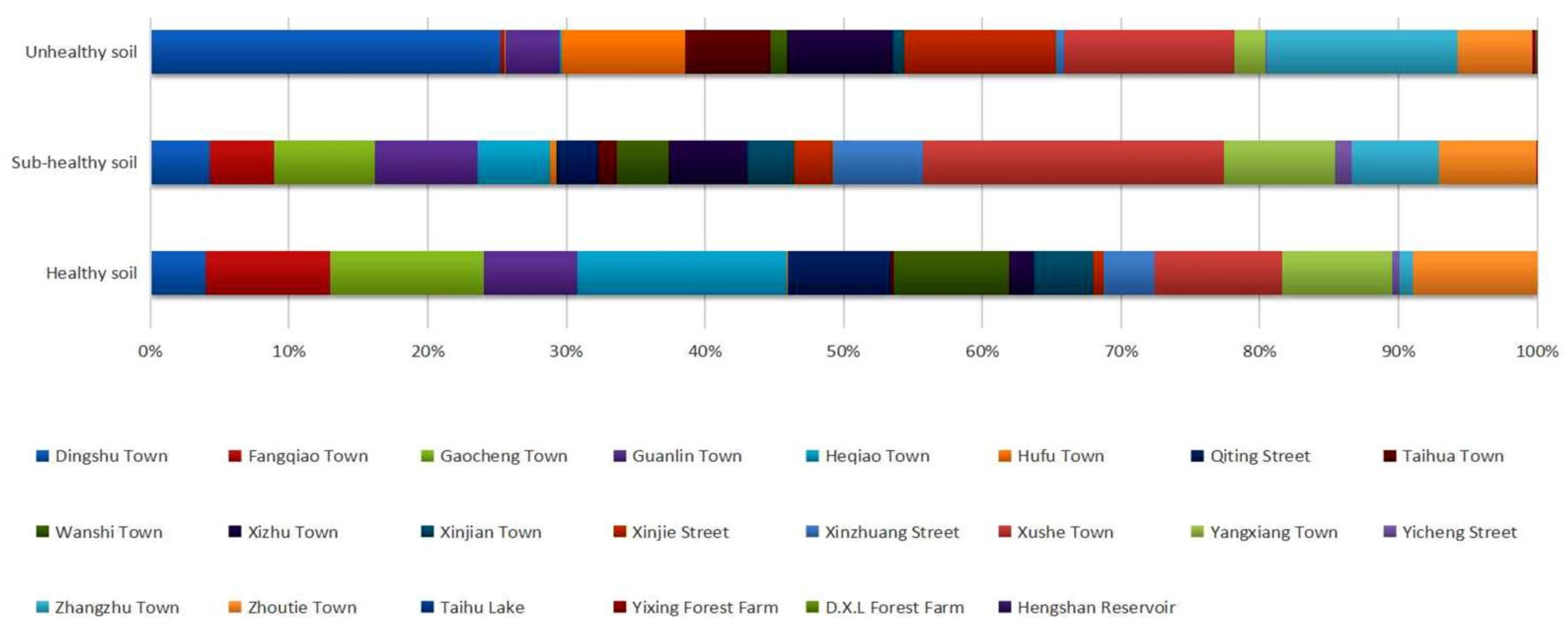 Agriculture 11 00583 g005 Agriculture 11 00583 g005