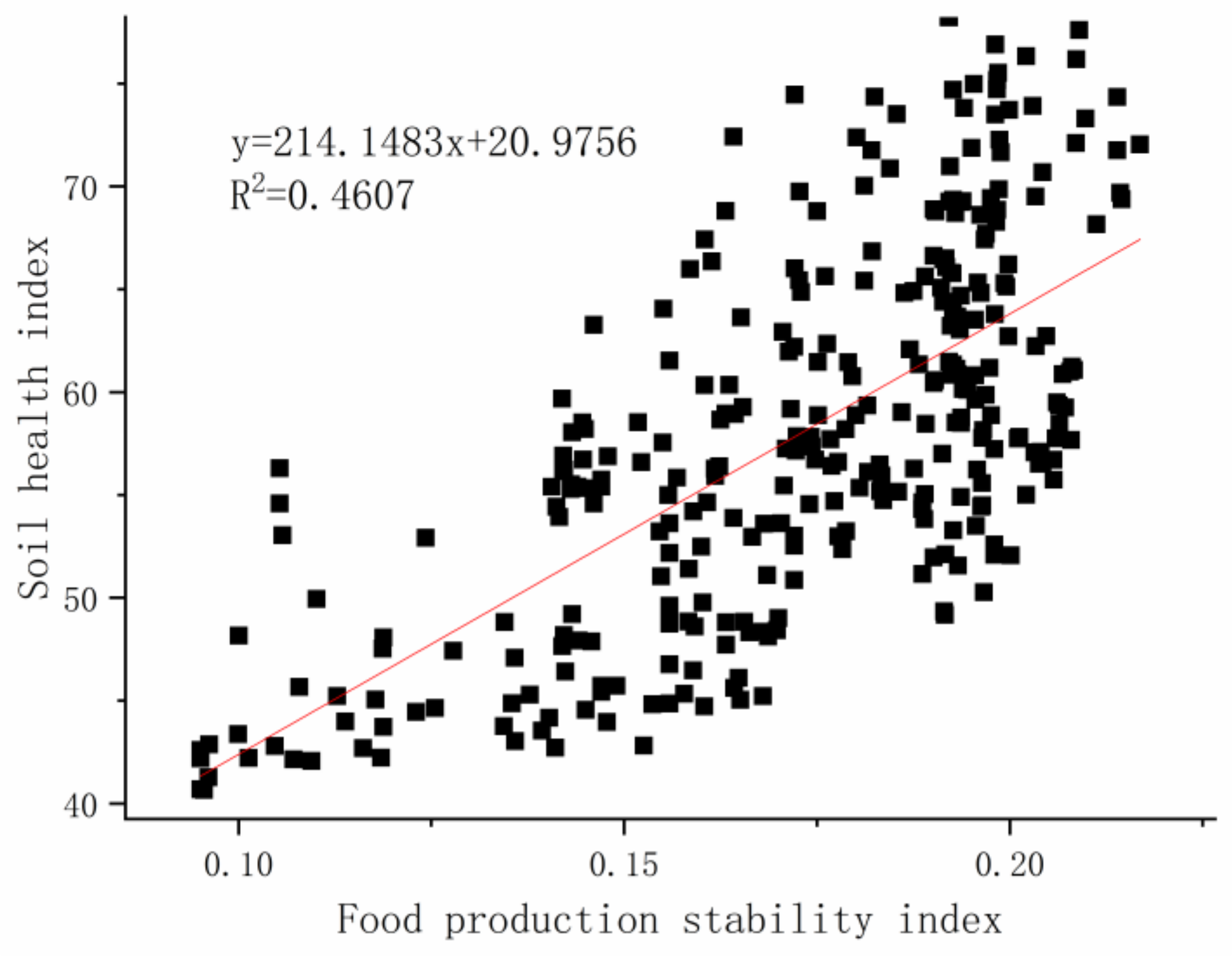 Agriculture 11 00583 g007 Agriculture 11 00583 g007