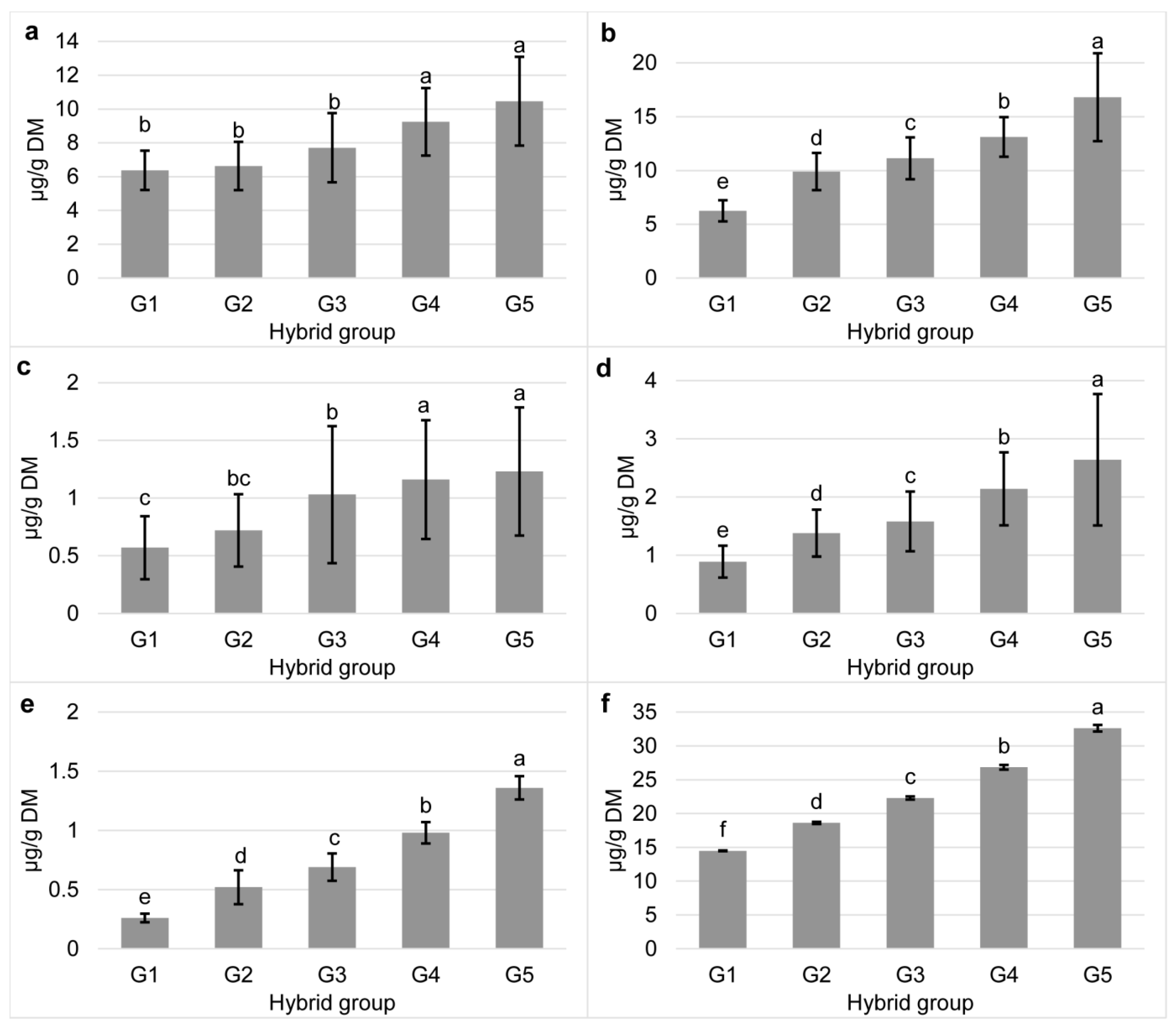 Agriculture 11 00586 g001