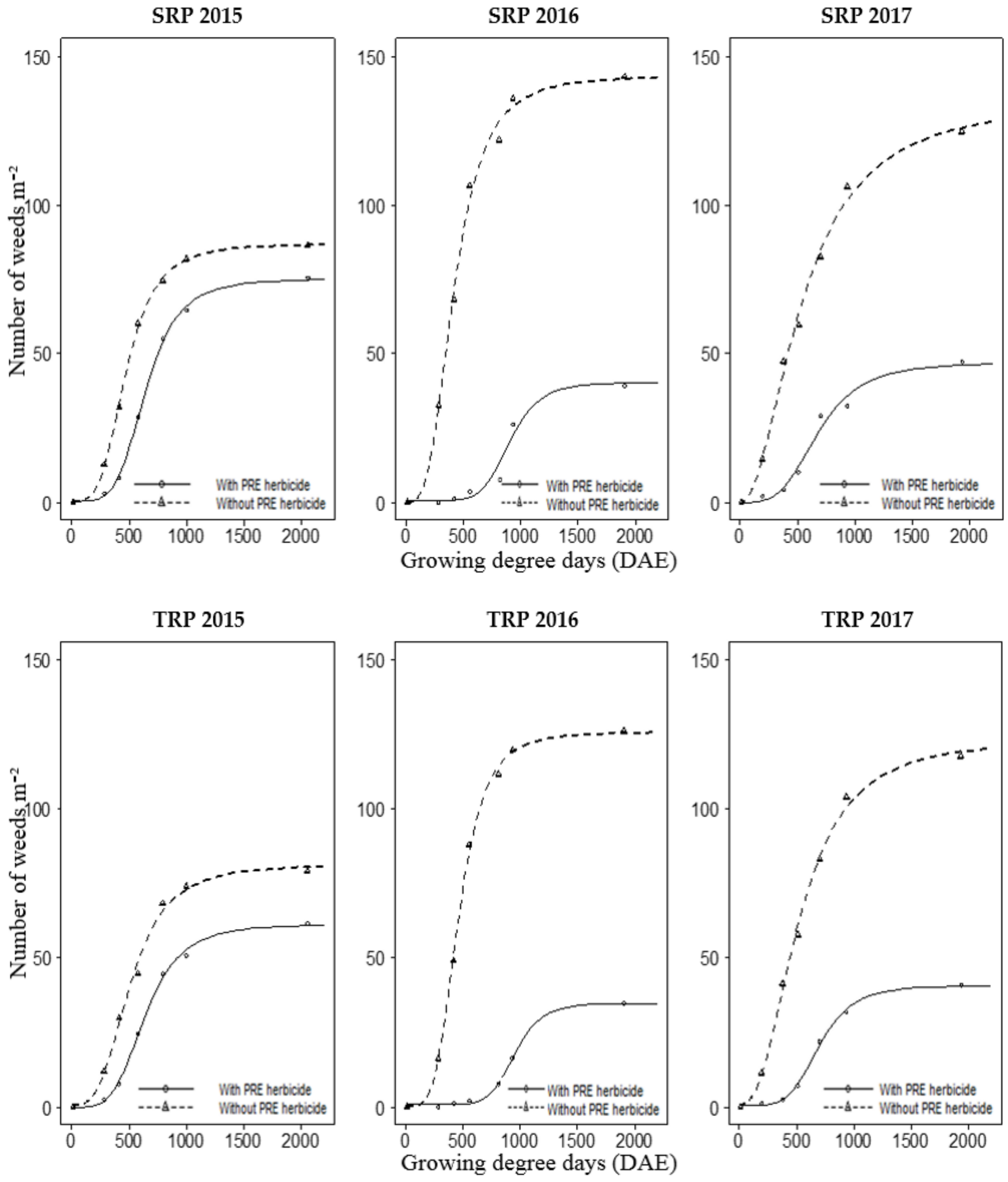 Agriculture 11 00587 g001 Agriculture 11 00587 g001