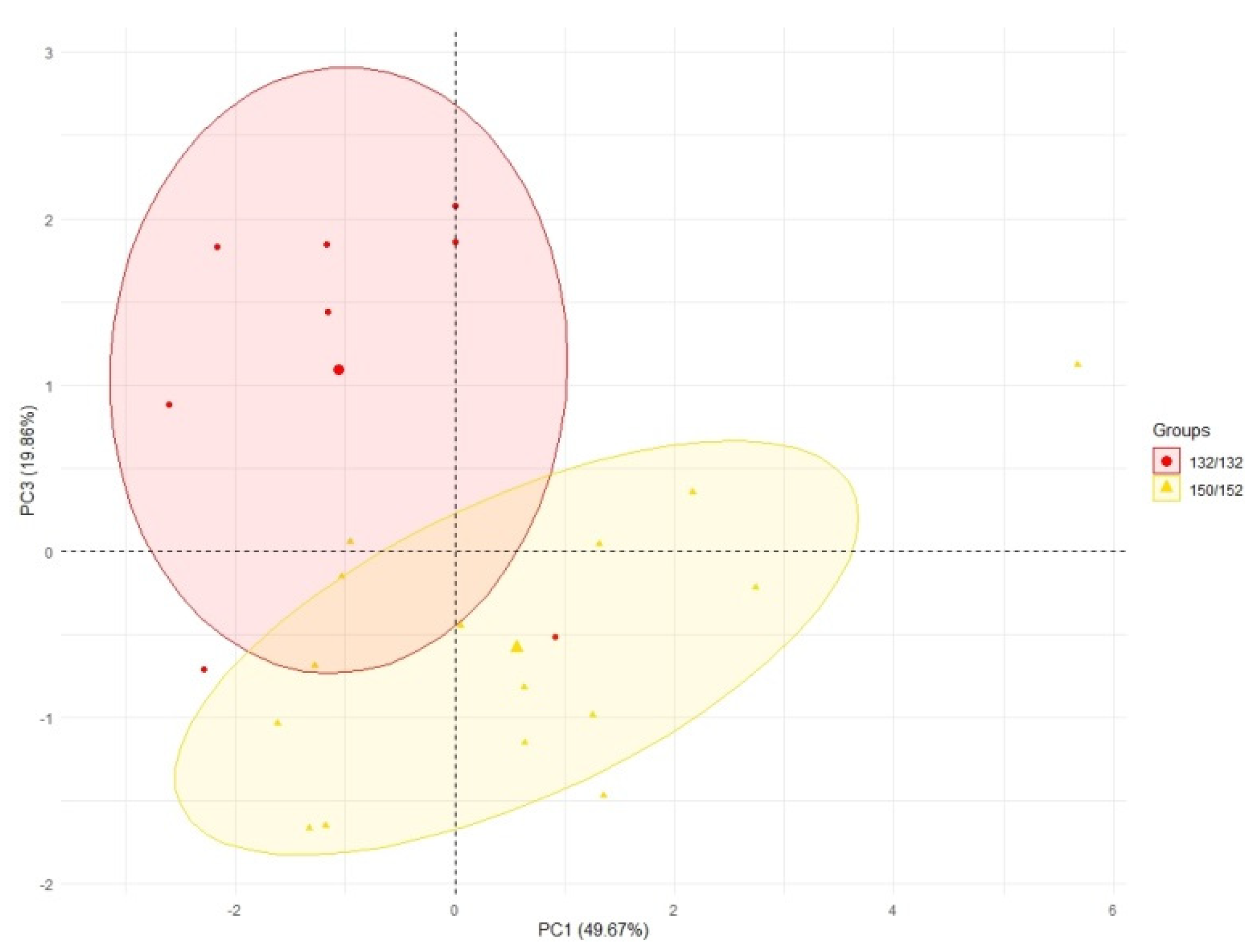 Agriculture 11 00591 g002