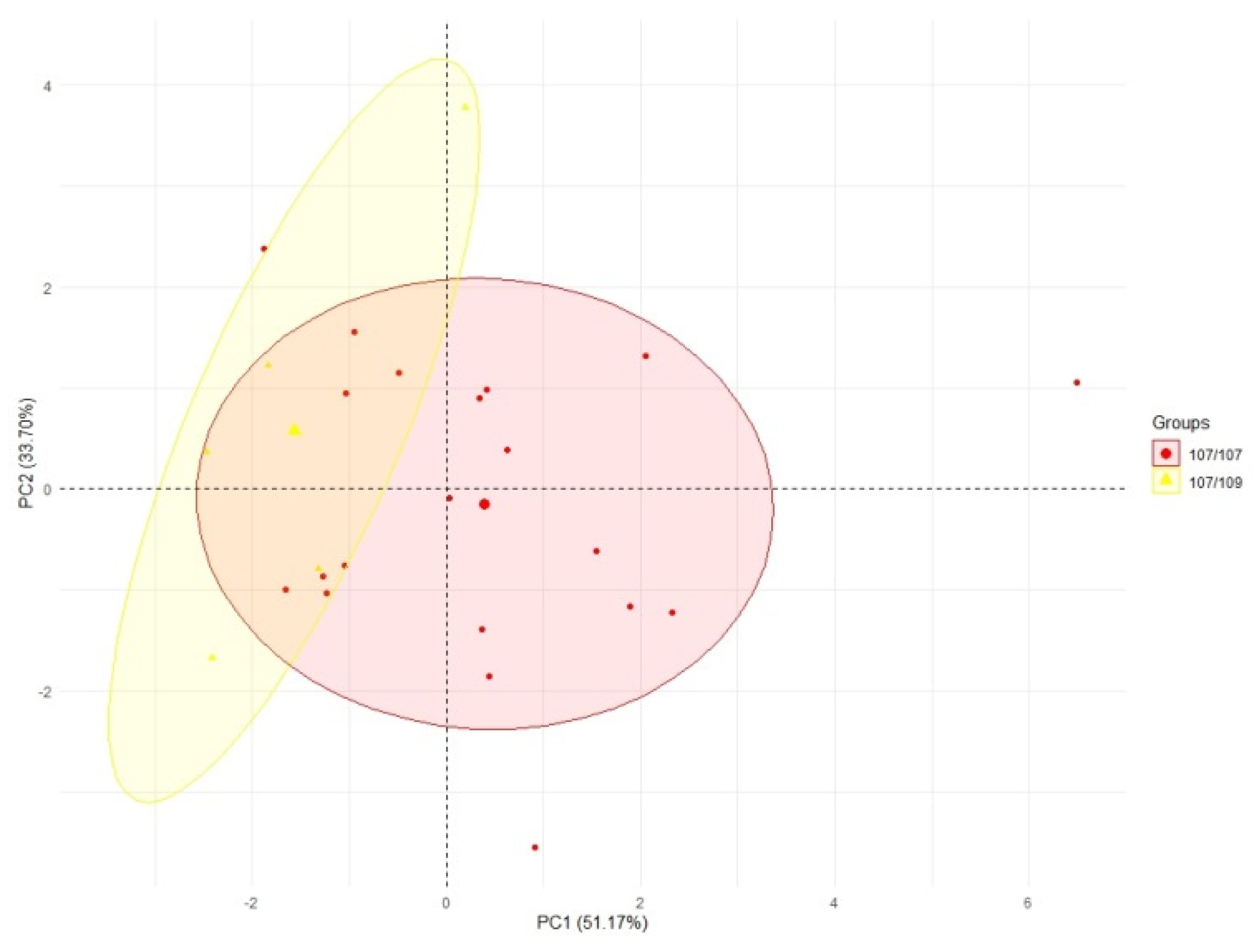 Agriculture 11 00591 g003