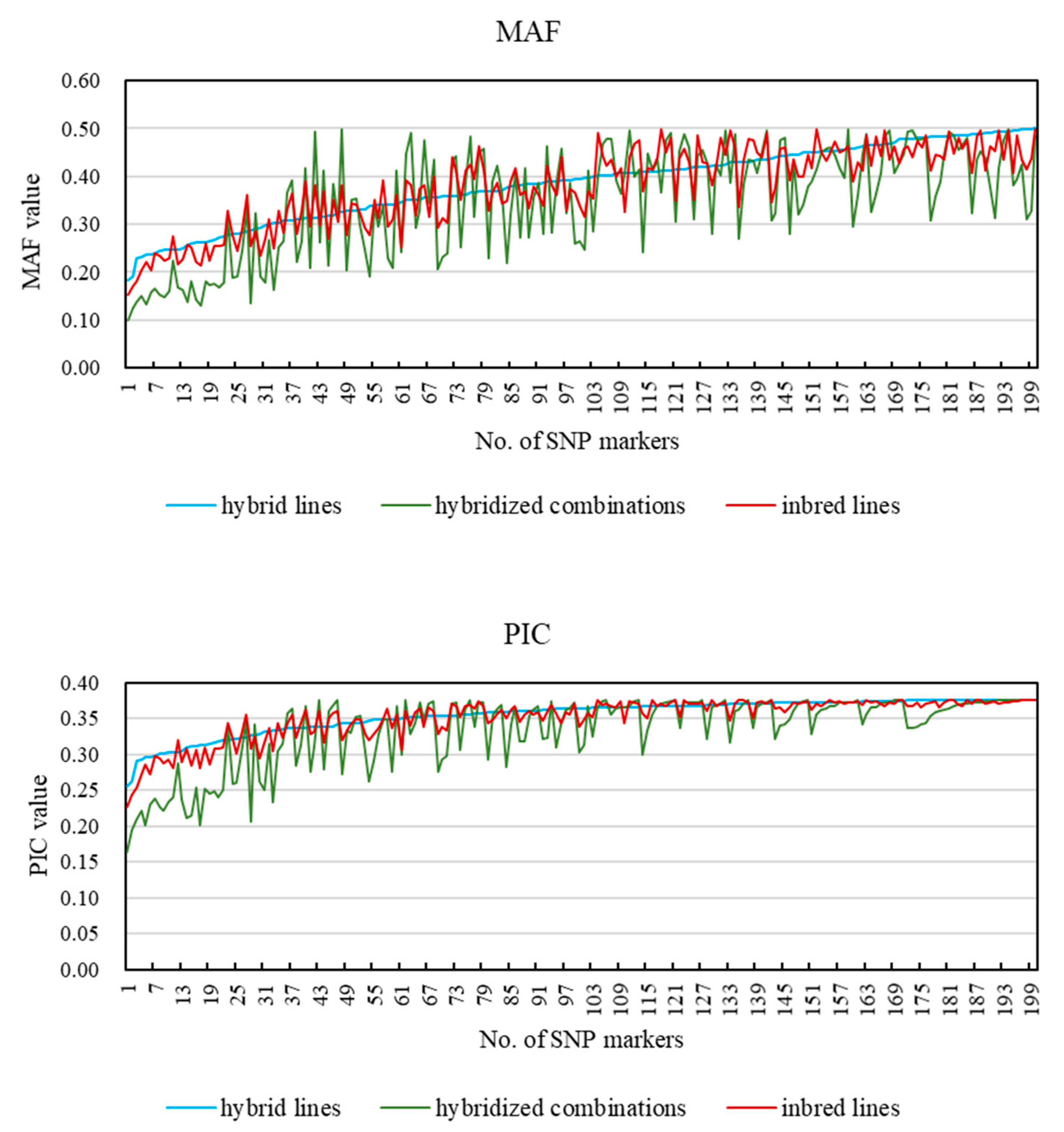 Agriculture 11 00597 g003