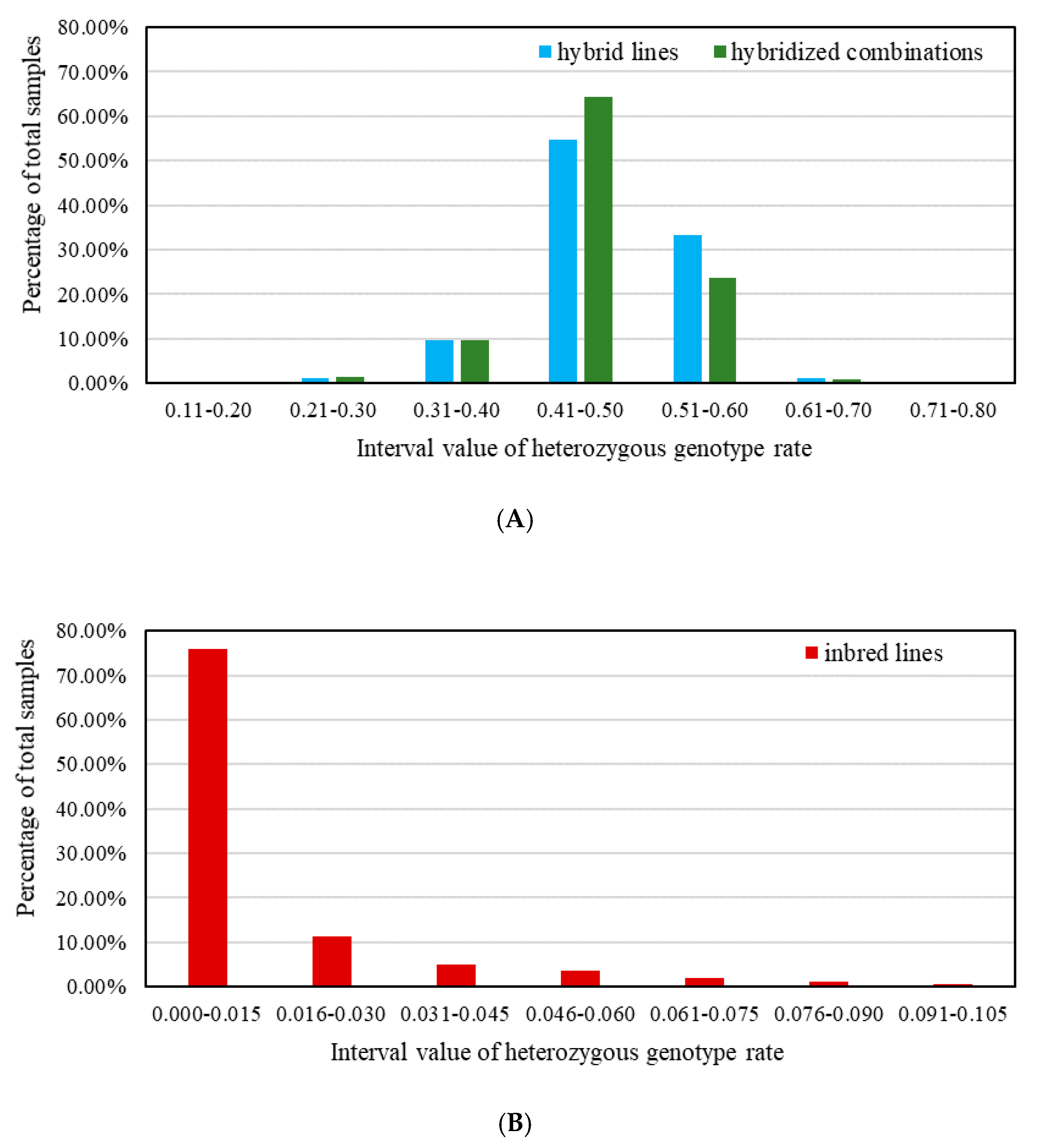 Agriculture 11 00597 g004