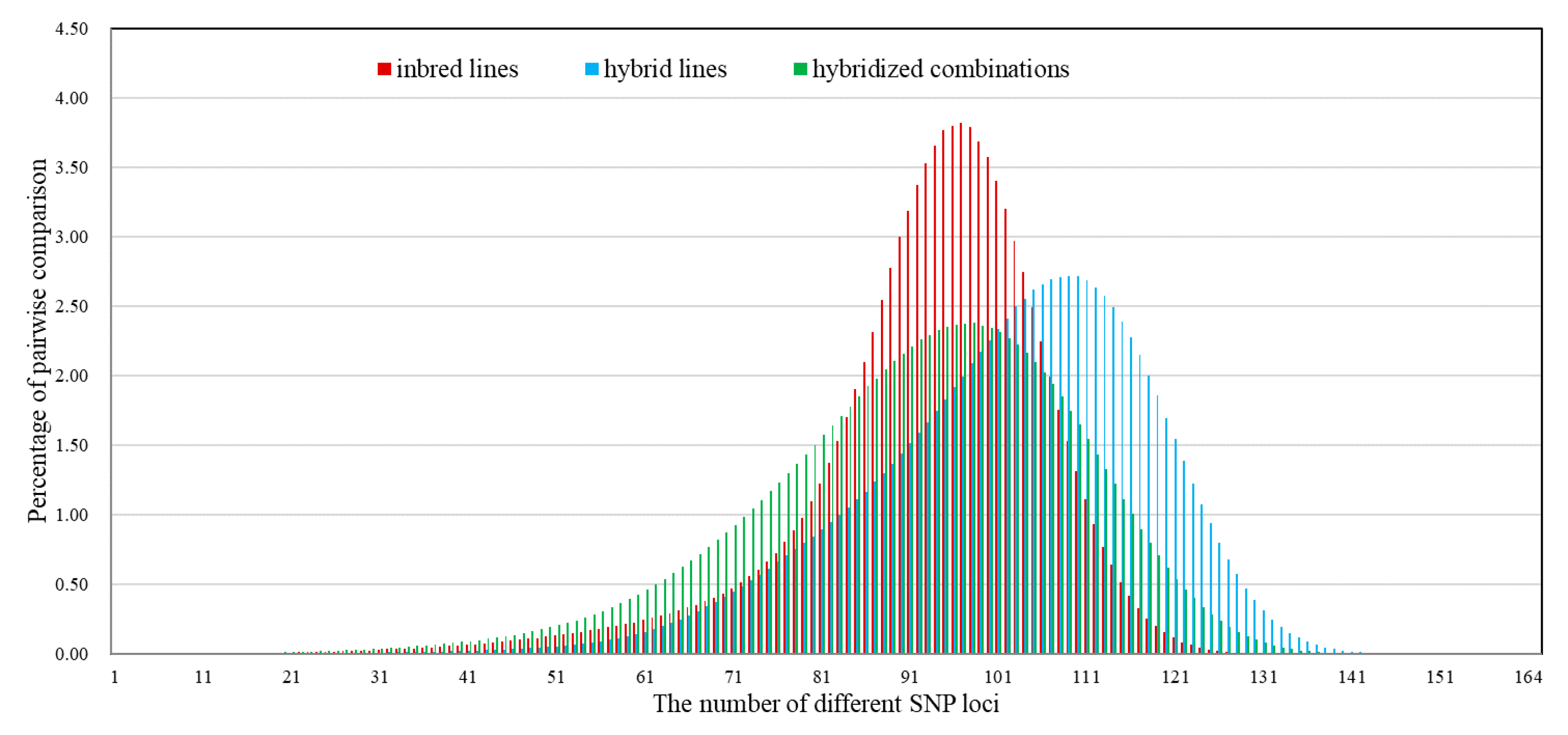 Agriculture 11 00597 g005