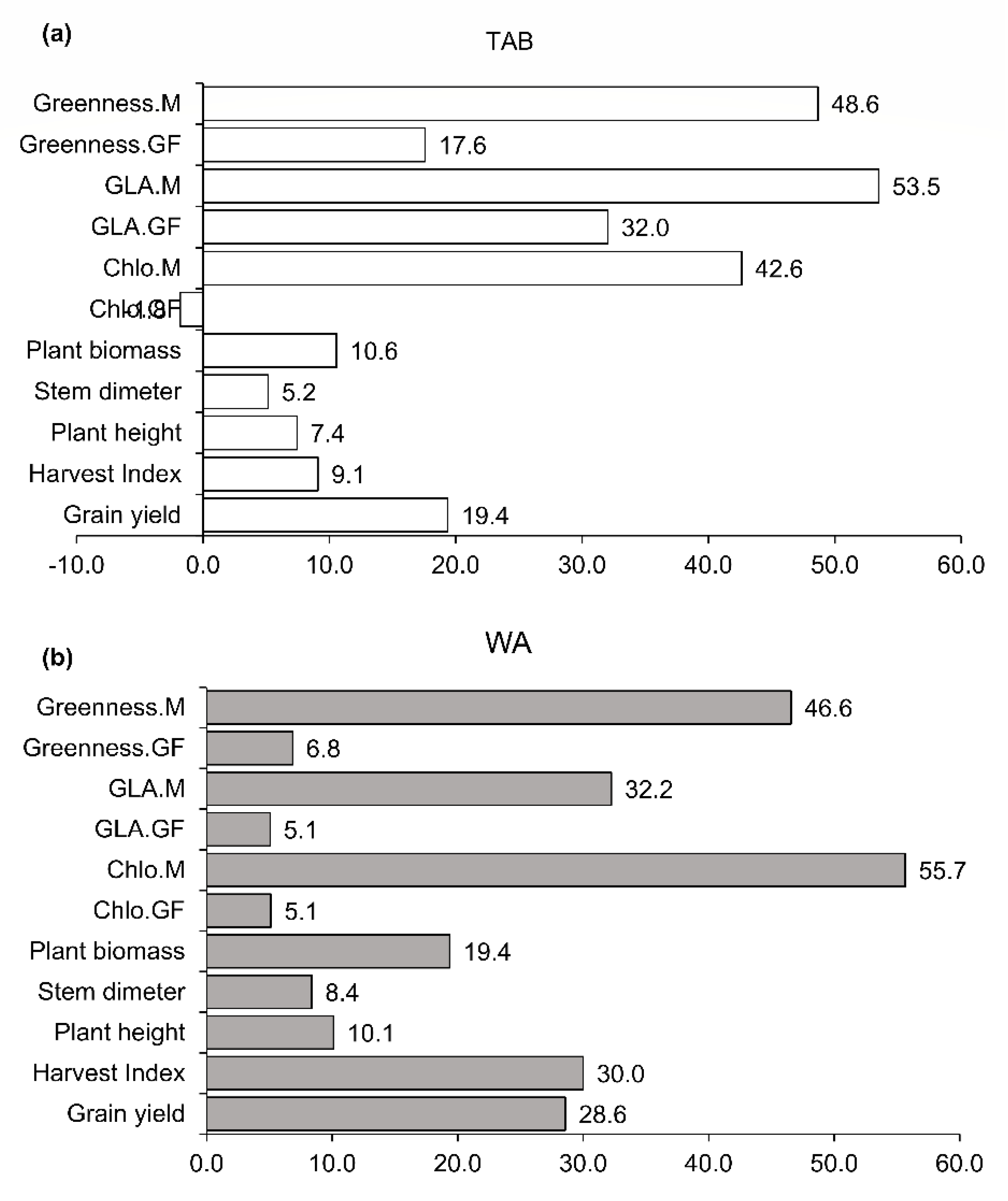 Agriculture 11 00598 g003