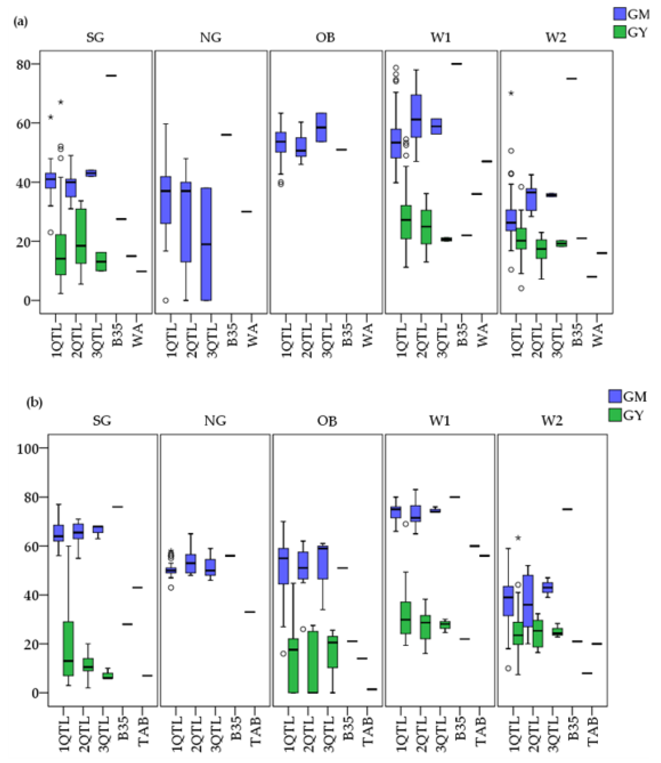 Agriculture 11 00598 g004