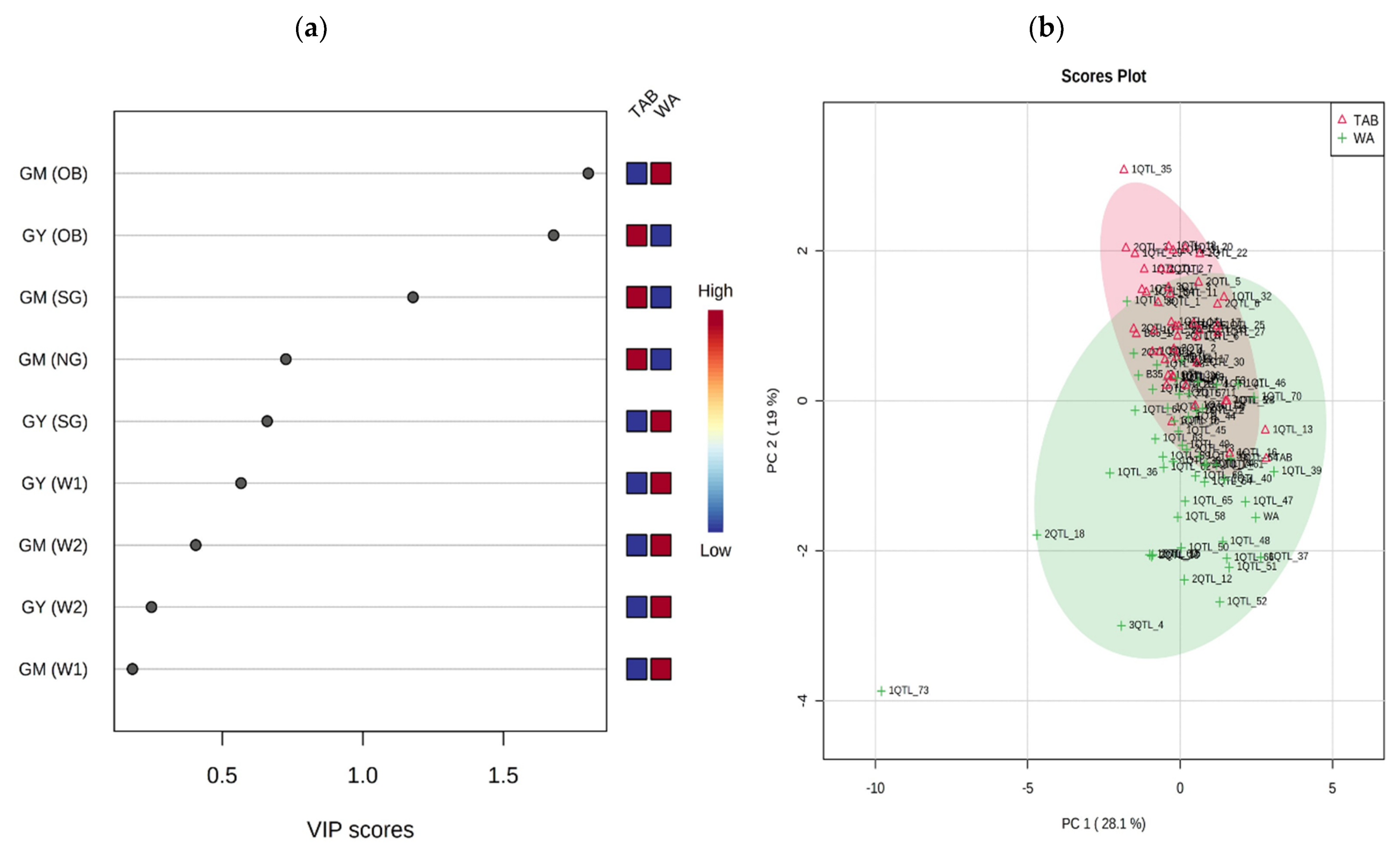 Agriculture 11 00598 g008a