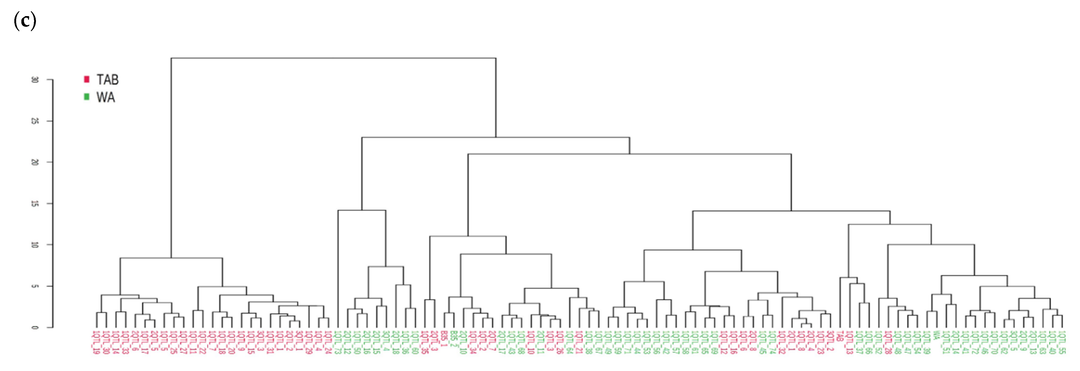 Agriculture 11 00598 g008b