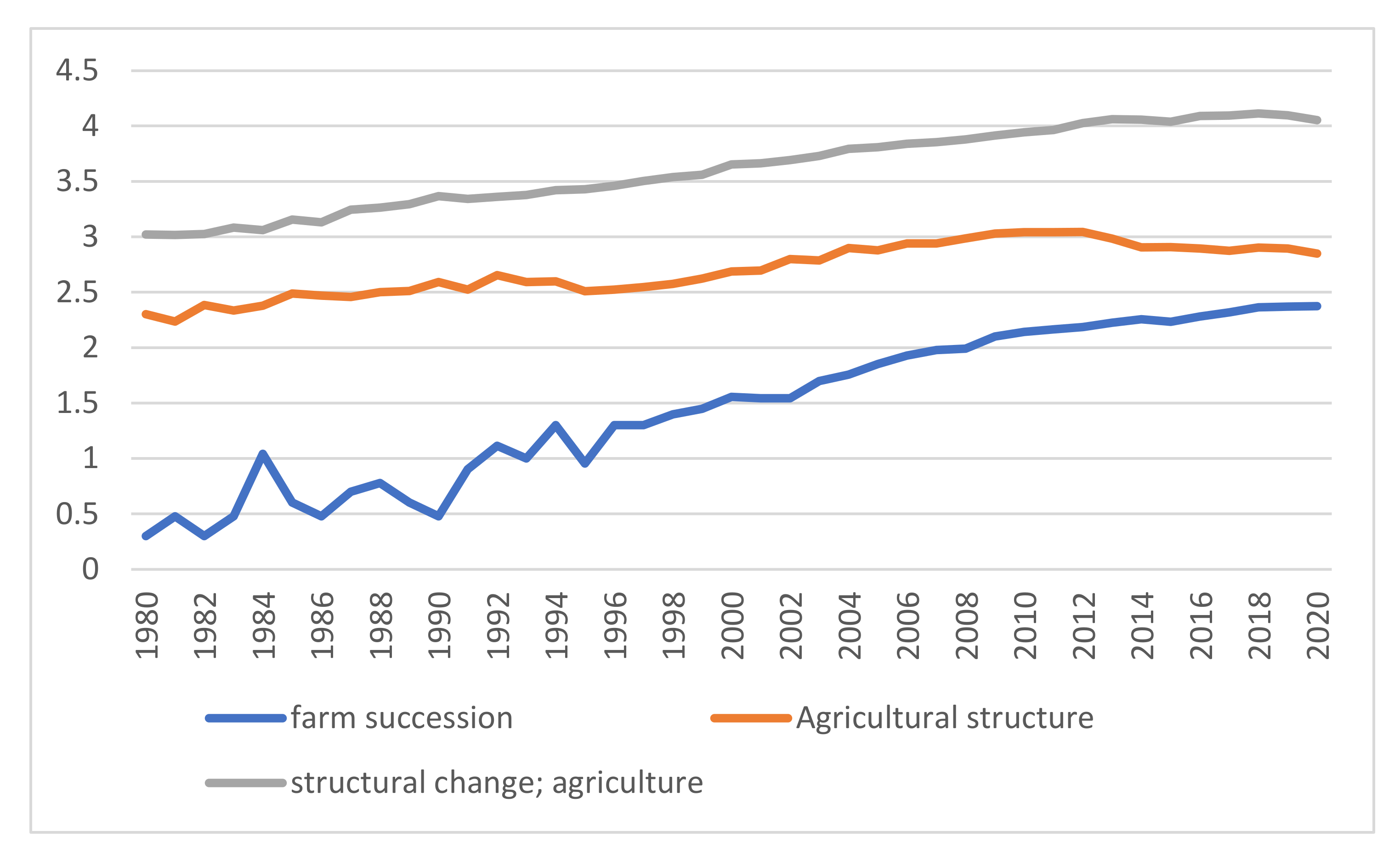 Agriculture 11 00601 g002