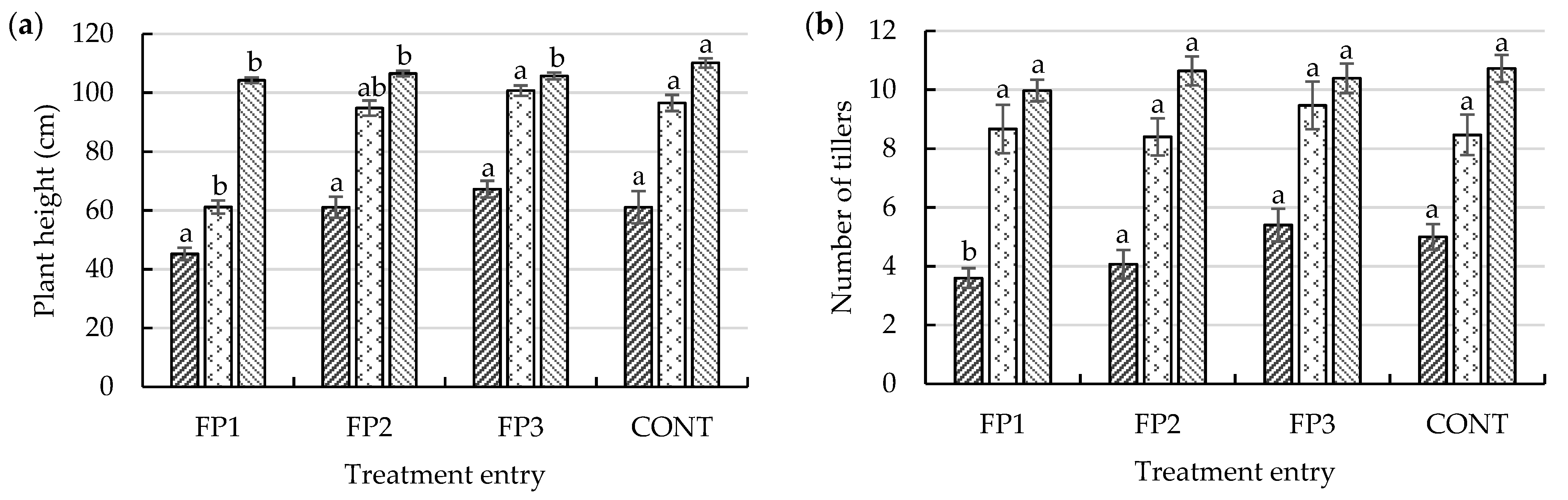 Agriculture 11 00605 g003a