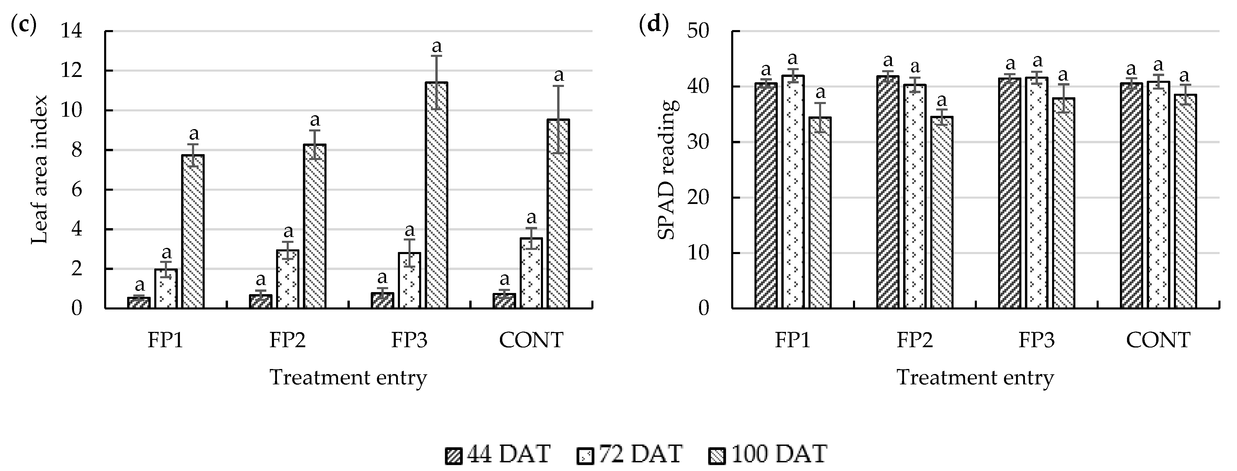 Agriculture 11 00605 g003b