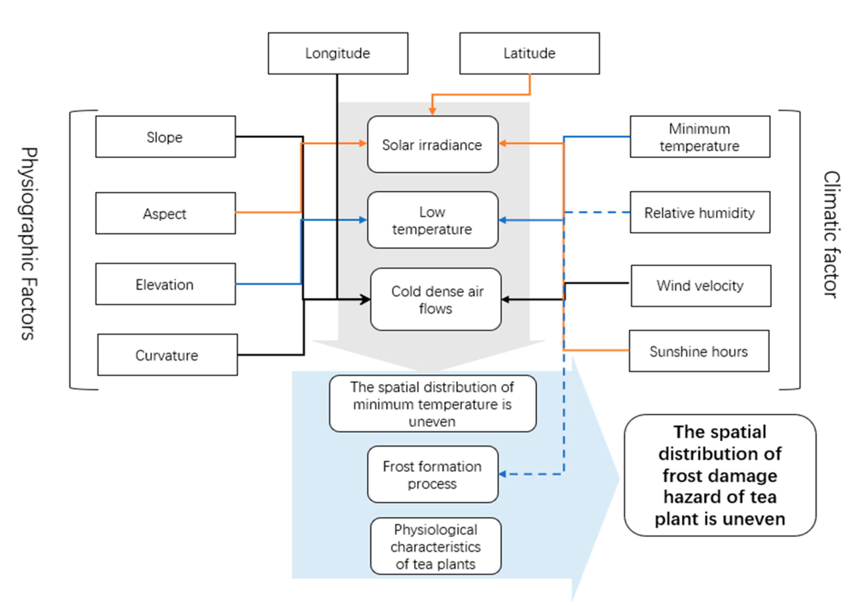 Agriculture 11 00607 g001