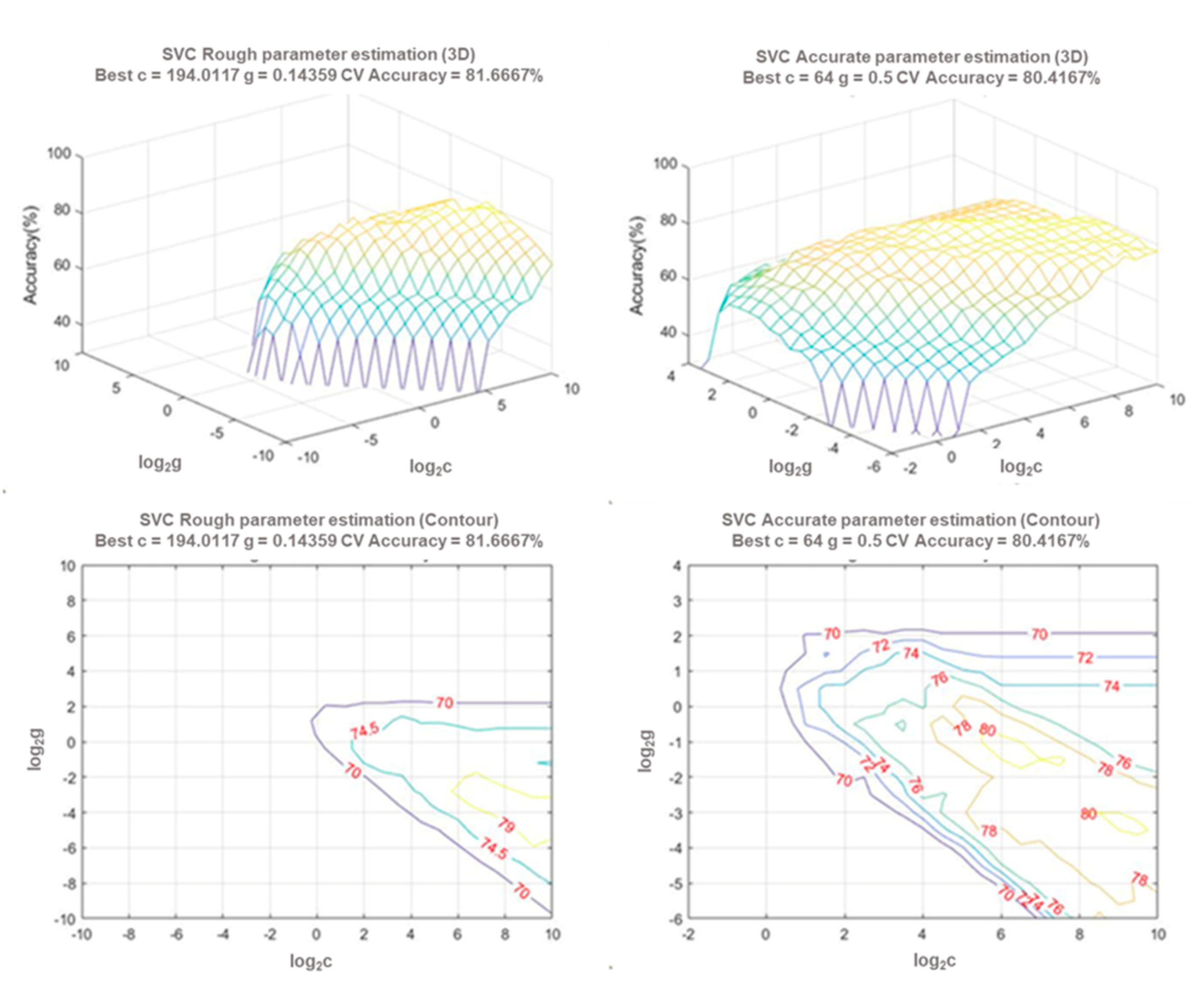 Agriculture 11 00607 g005