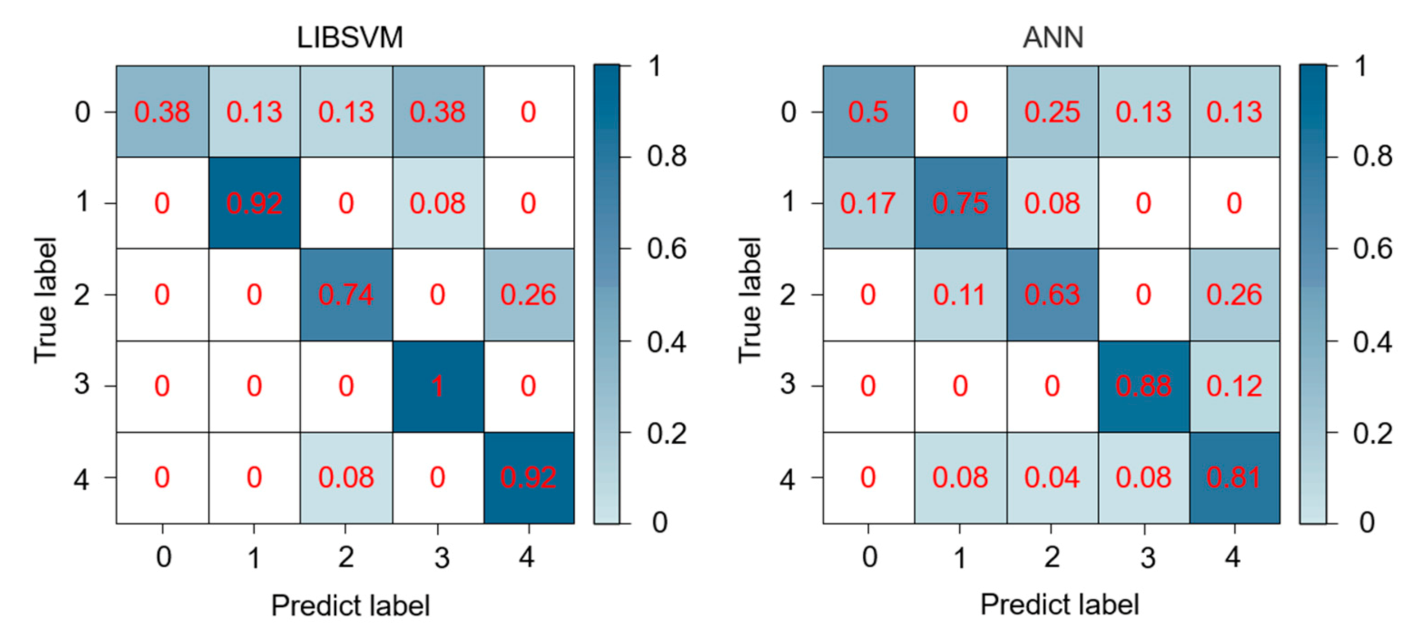 Agriculture 11 00607 g007