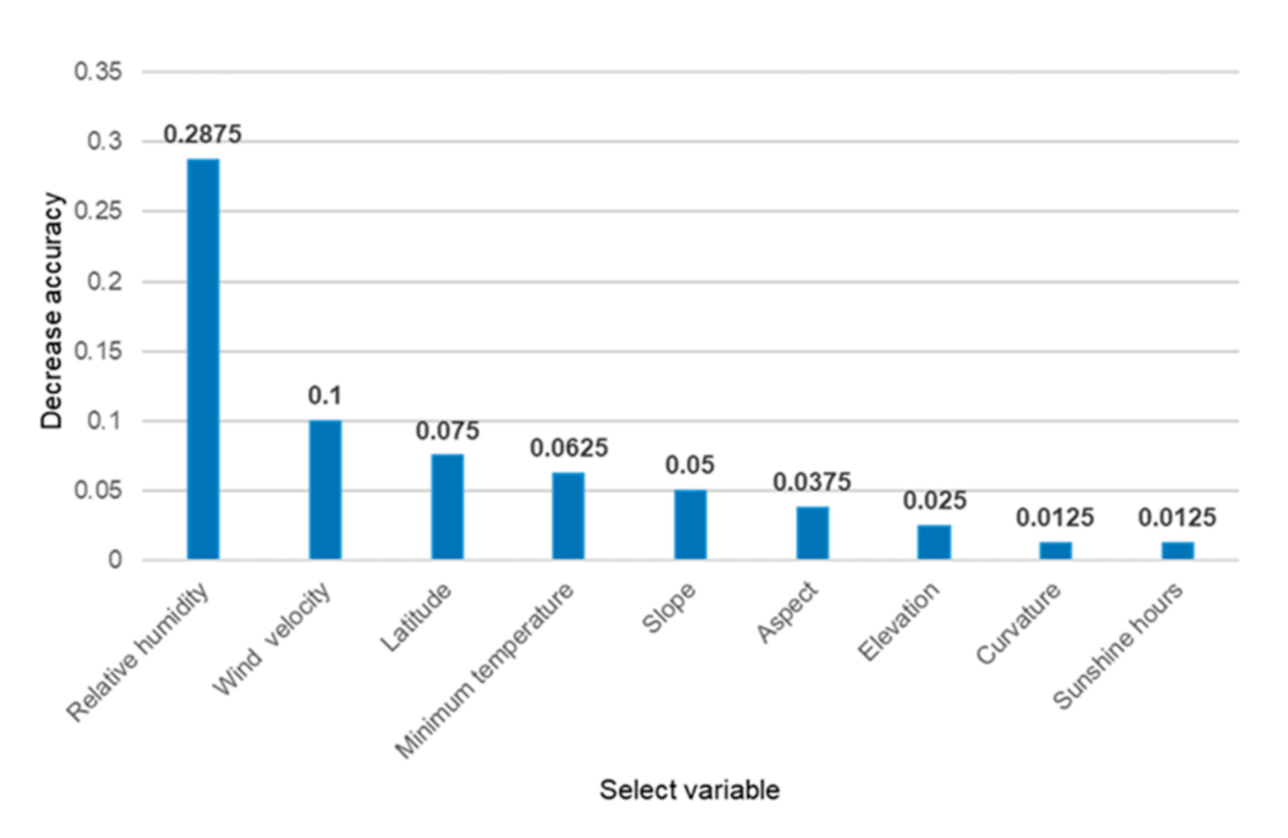 Agriculture 11 00607 g009